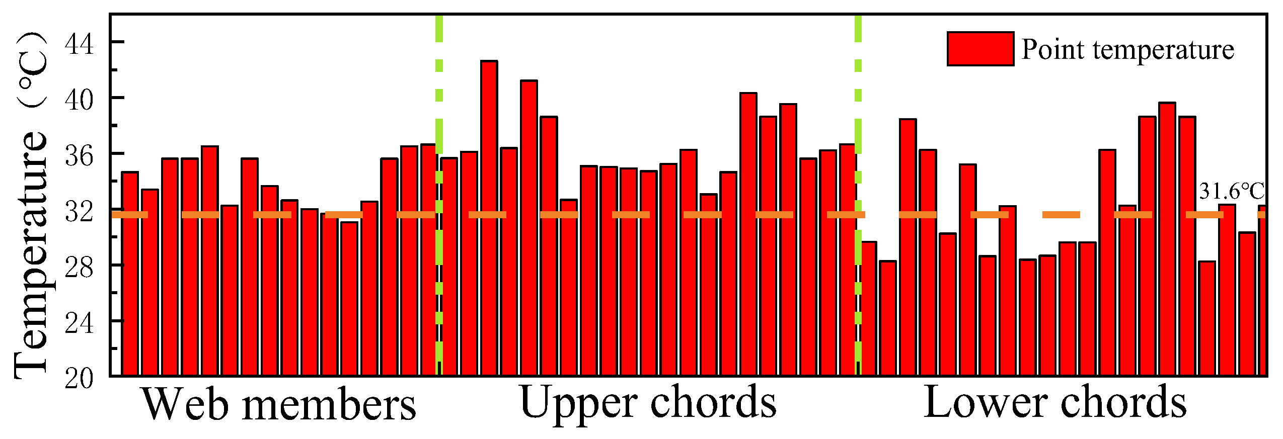 Buildings 15 03308 g006 Buildings 15 03308 g006
