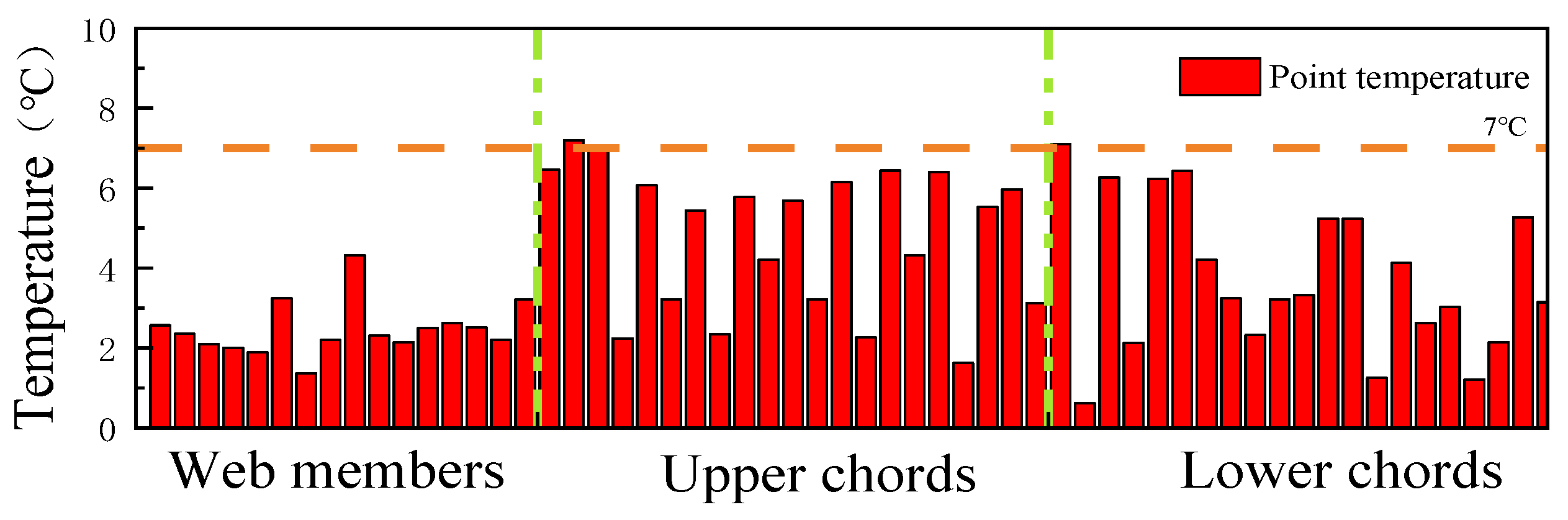 Buildings 15 03308 g007 Buildings 15 03308 g007