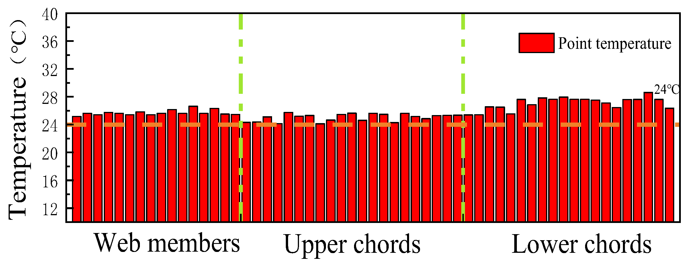 Buildings 15 03308 g008 Buildings 15 03308 g008