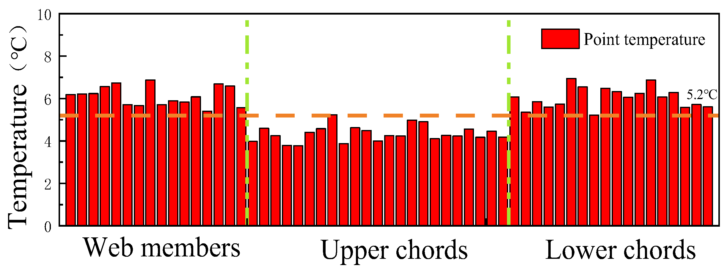 Buildings 15 03308 g009 Buildings 15 03308 g009