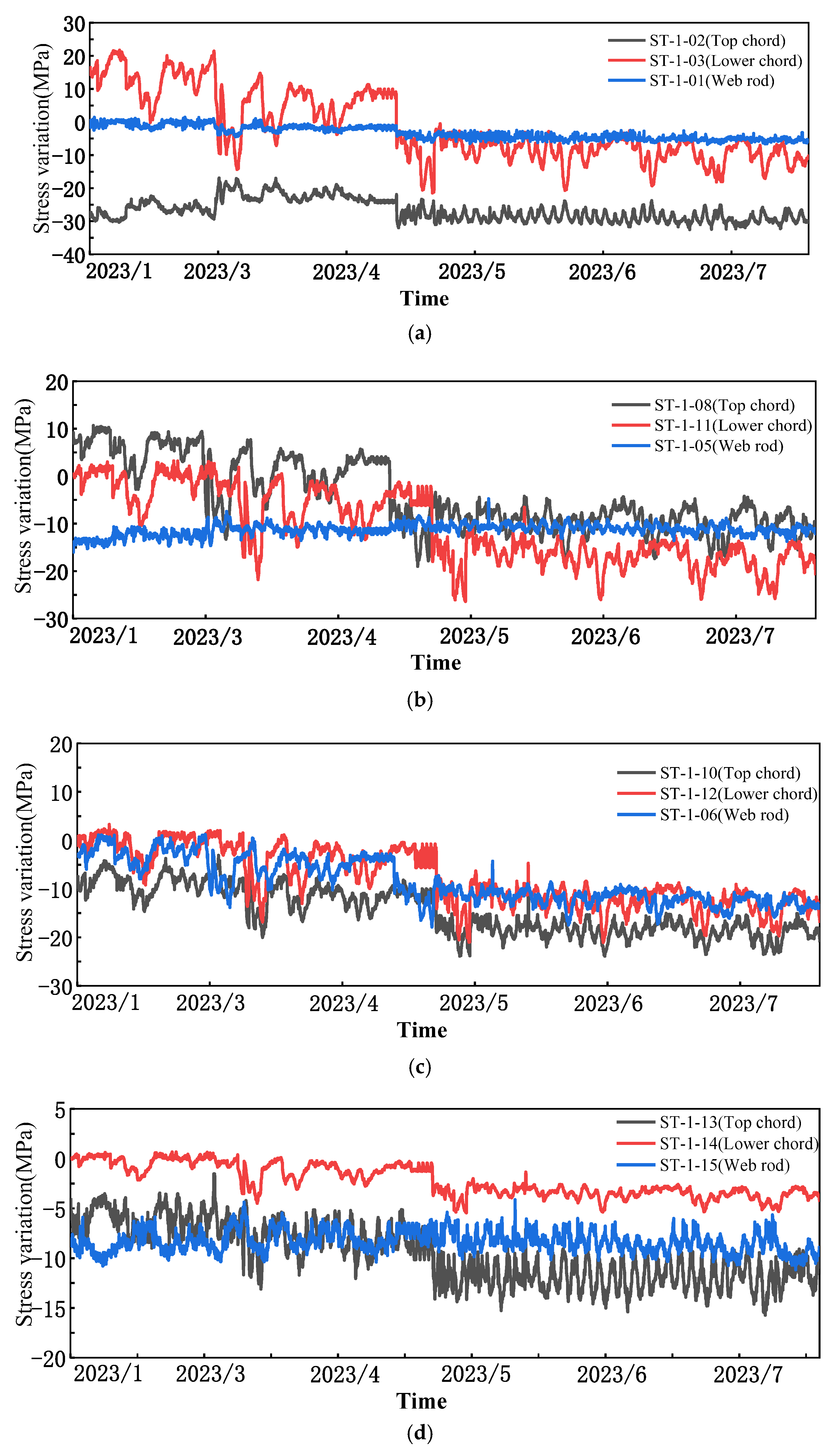 Buildings 15 03308 g012 Buildings 15 03308 g012
