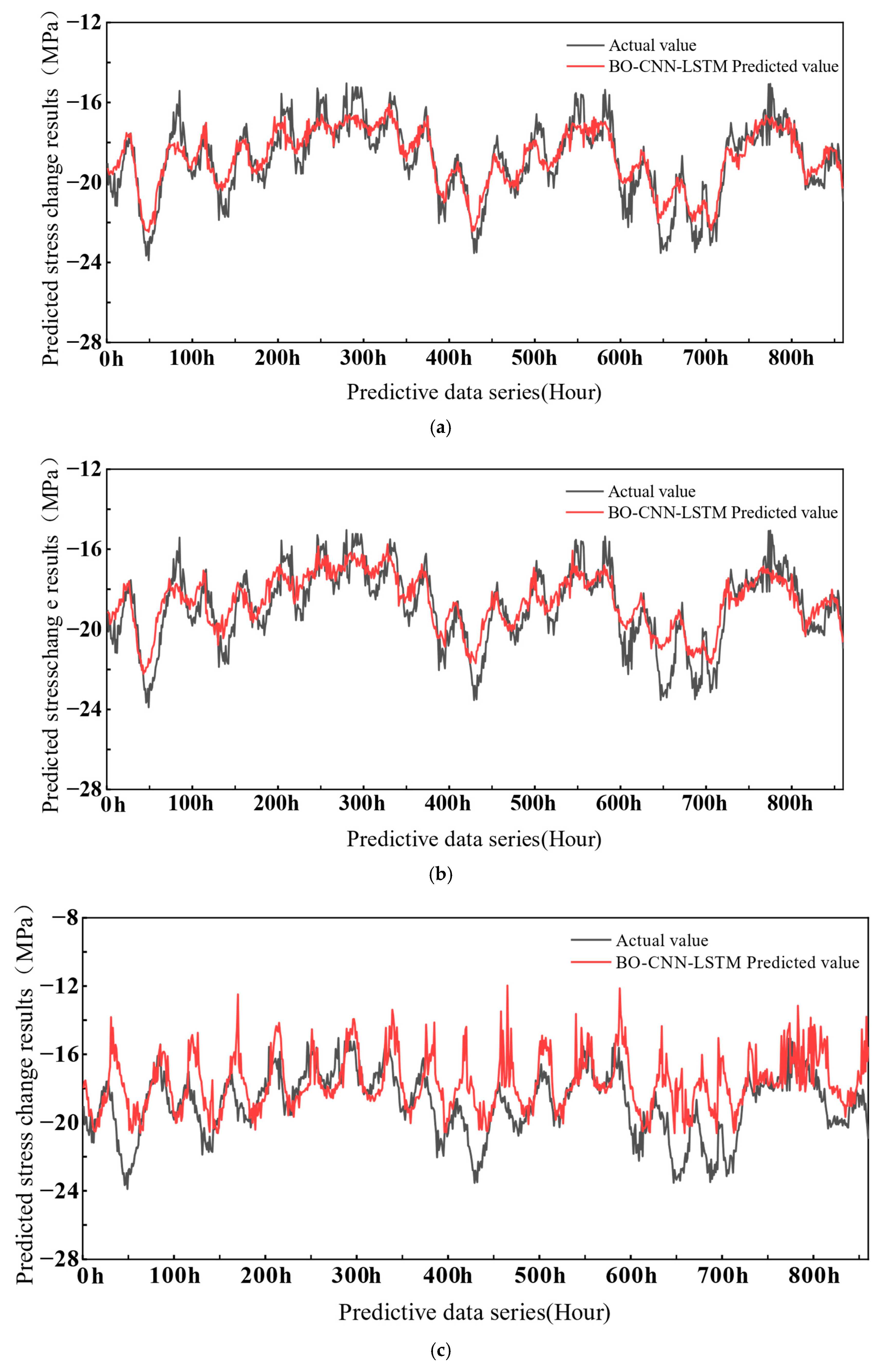 Buildings 15 03308 g016 Buildings 15 03308 g016