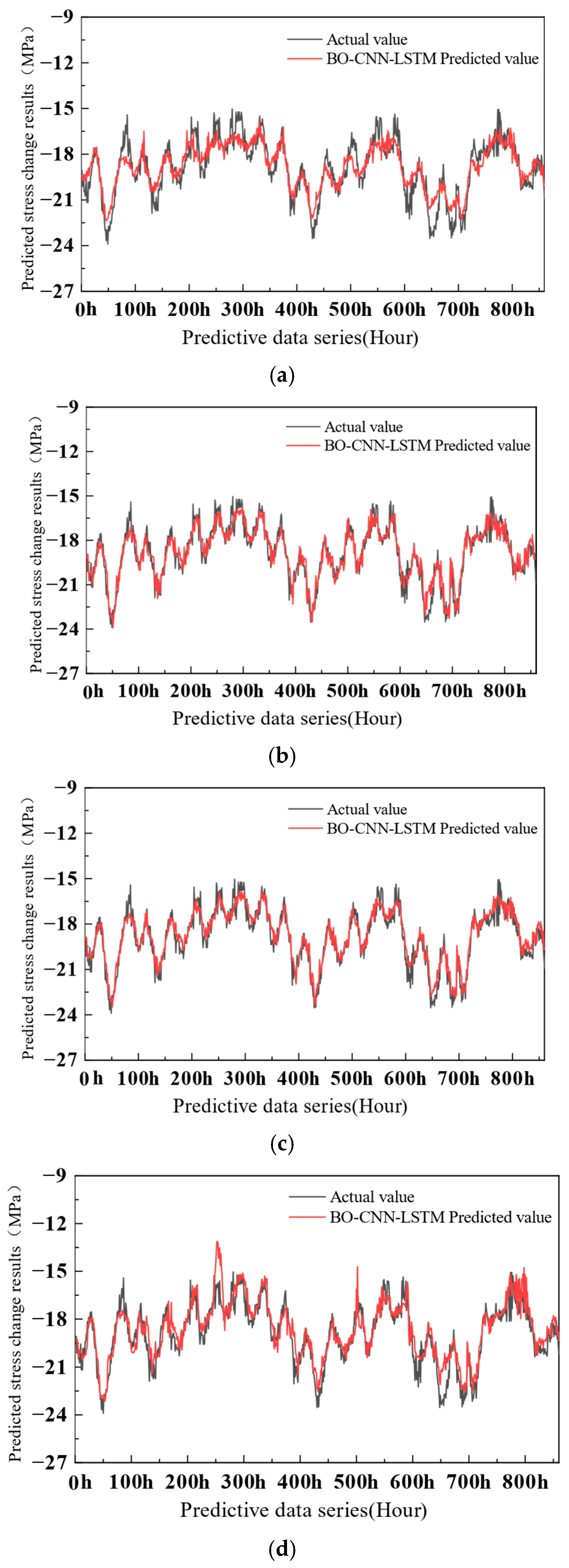 Buildings 15 03308 g018 Buildings 15 03308 g018
