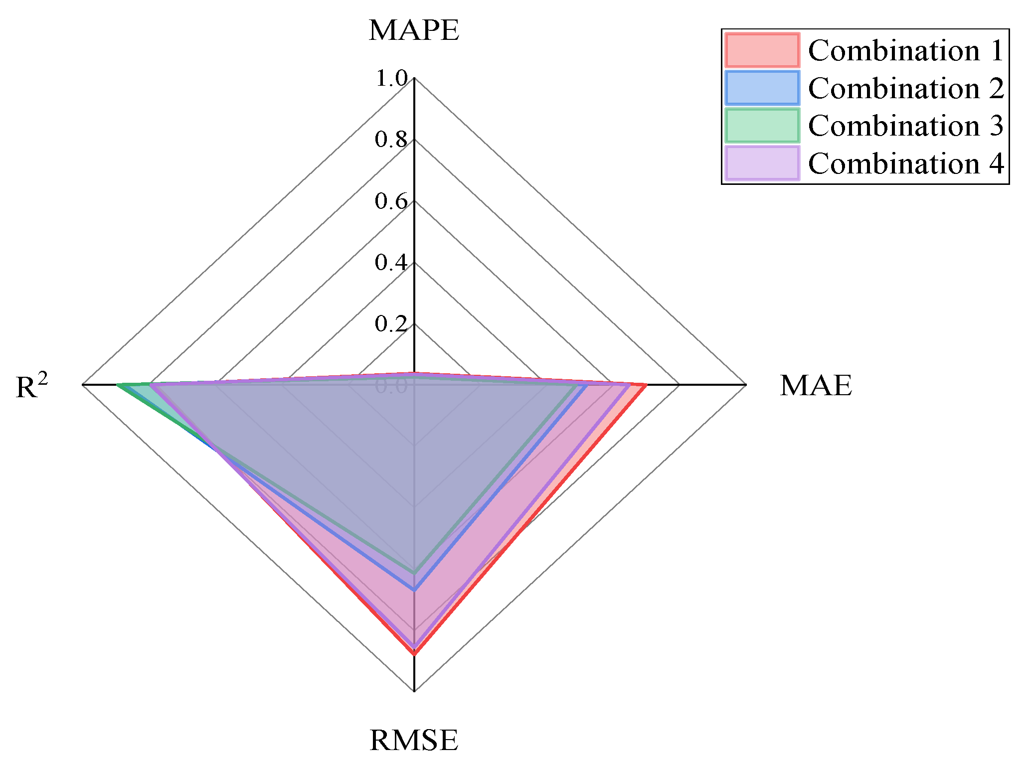 Buildings 15 03308 g019 Buildings 15 03308 g019