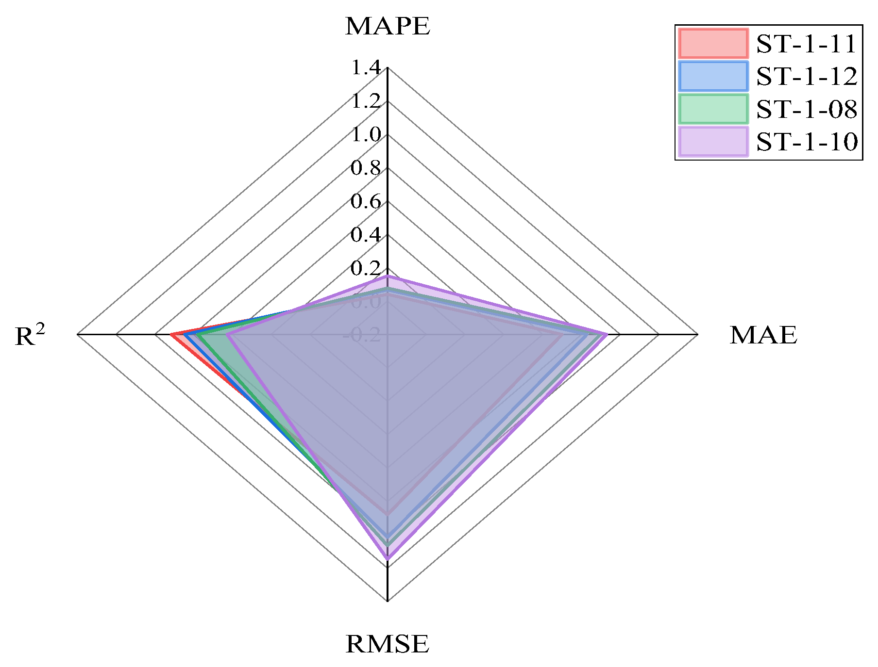 Buildings 15 03308 g020 Buildings 15 03308 g020