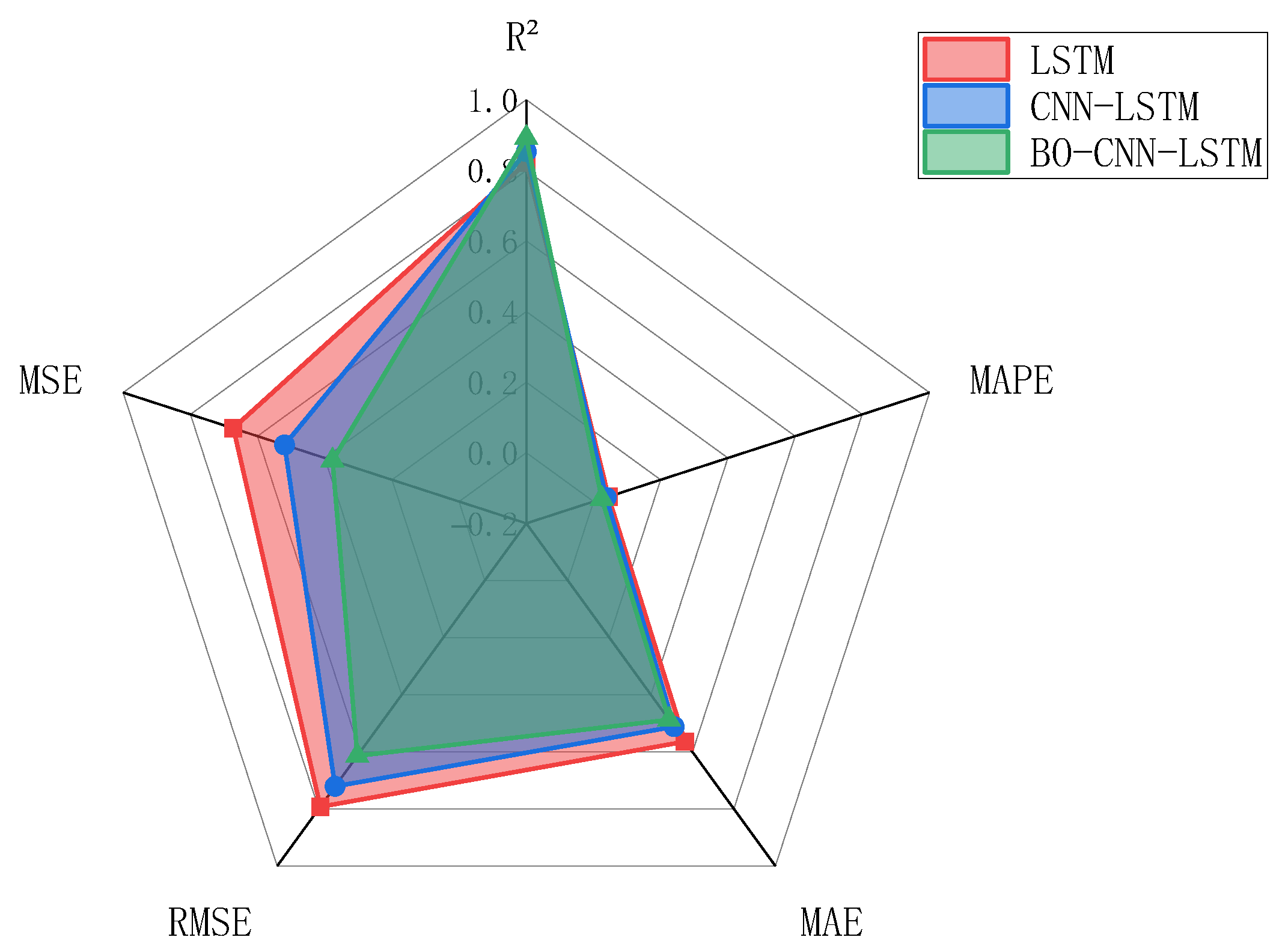 Buildings 15 03308 g022 Buildings 15 03308 g022