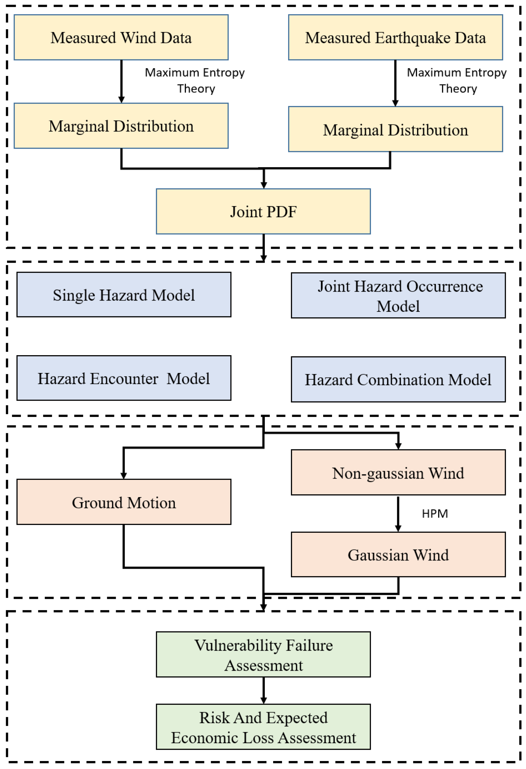 Buildings 15 03309 g001