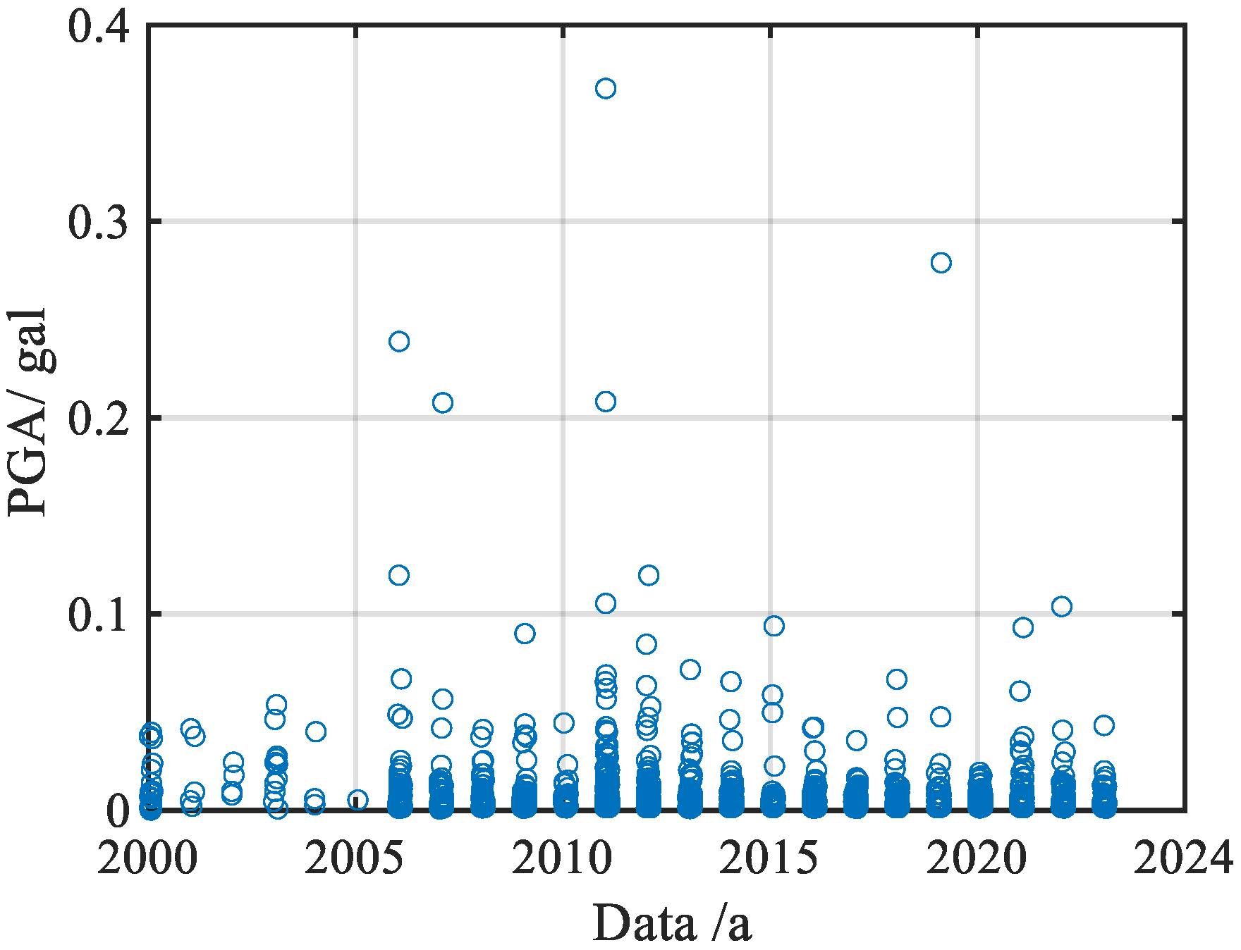 Buildings 15 03309 g003
