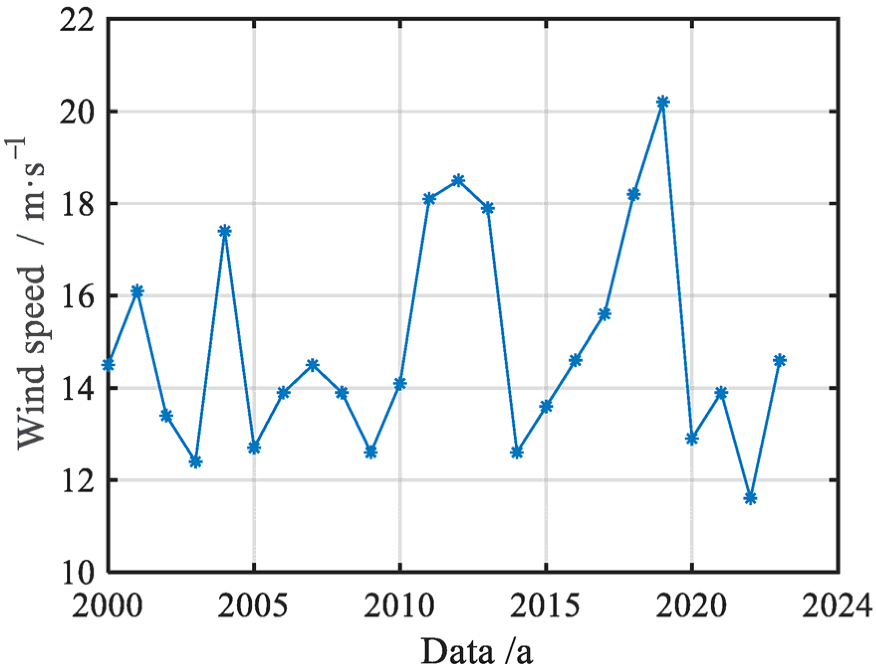 Buildings 15 03309 g004