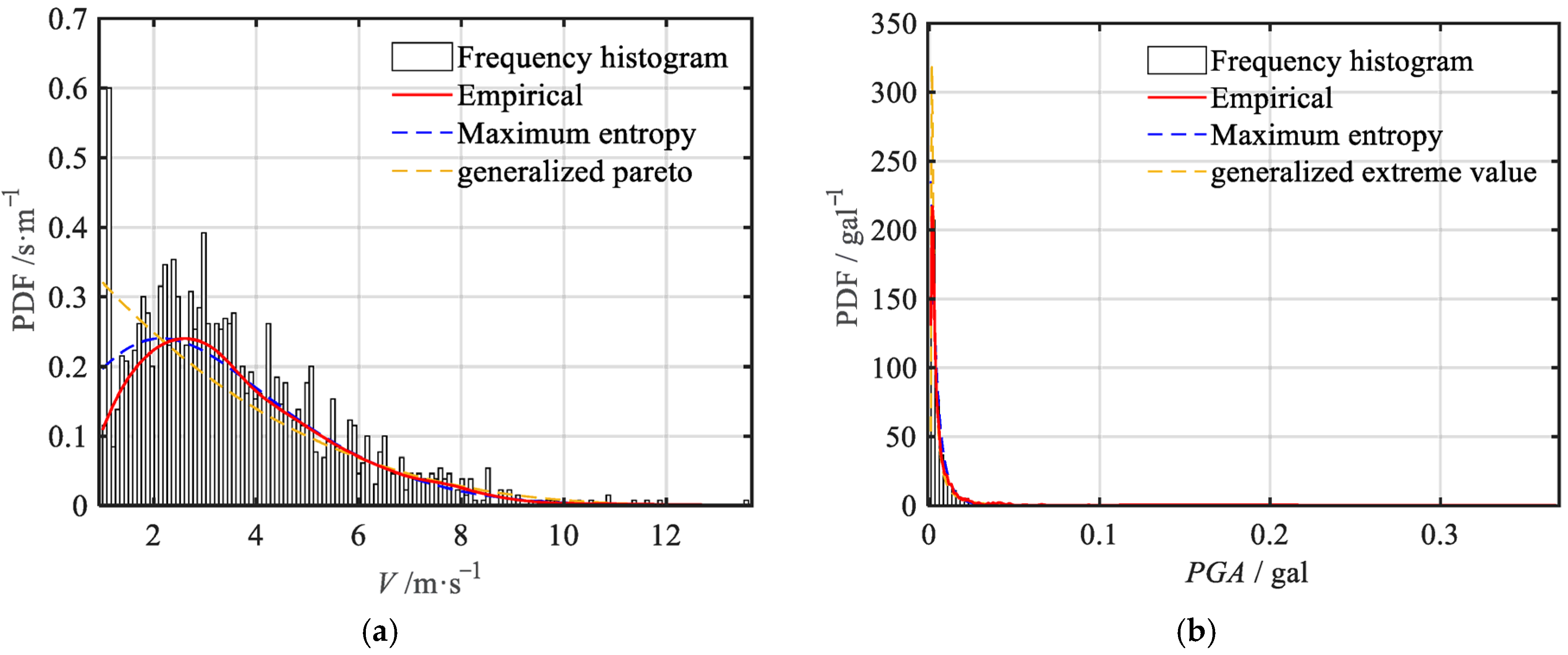 Buildings 15 03309 g005