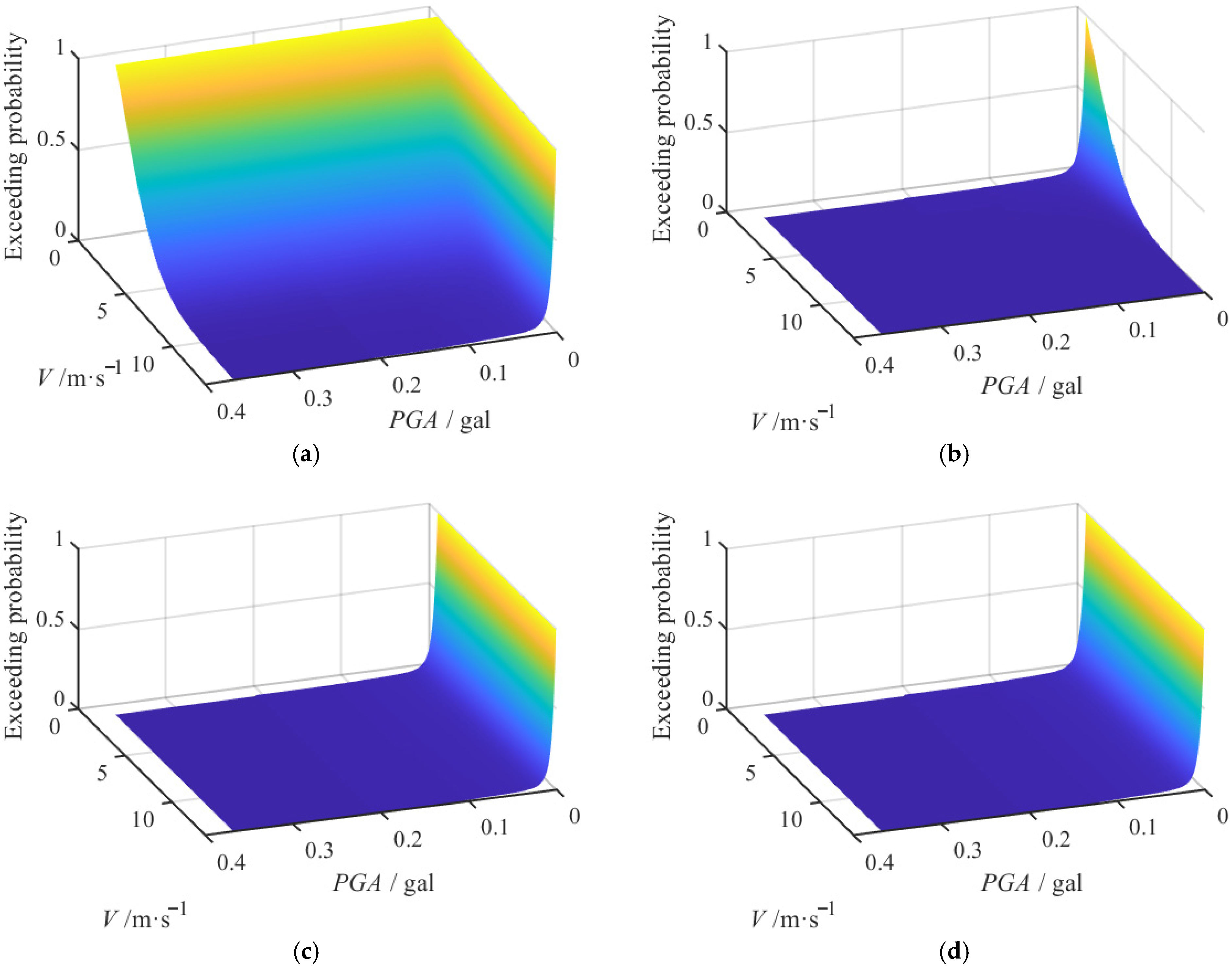 Buildings 15 03309 g006