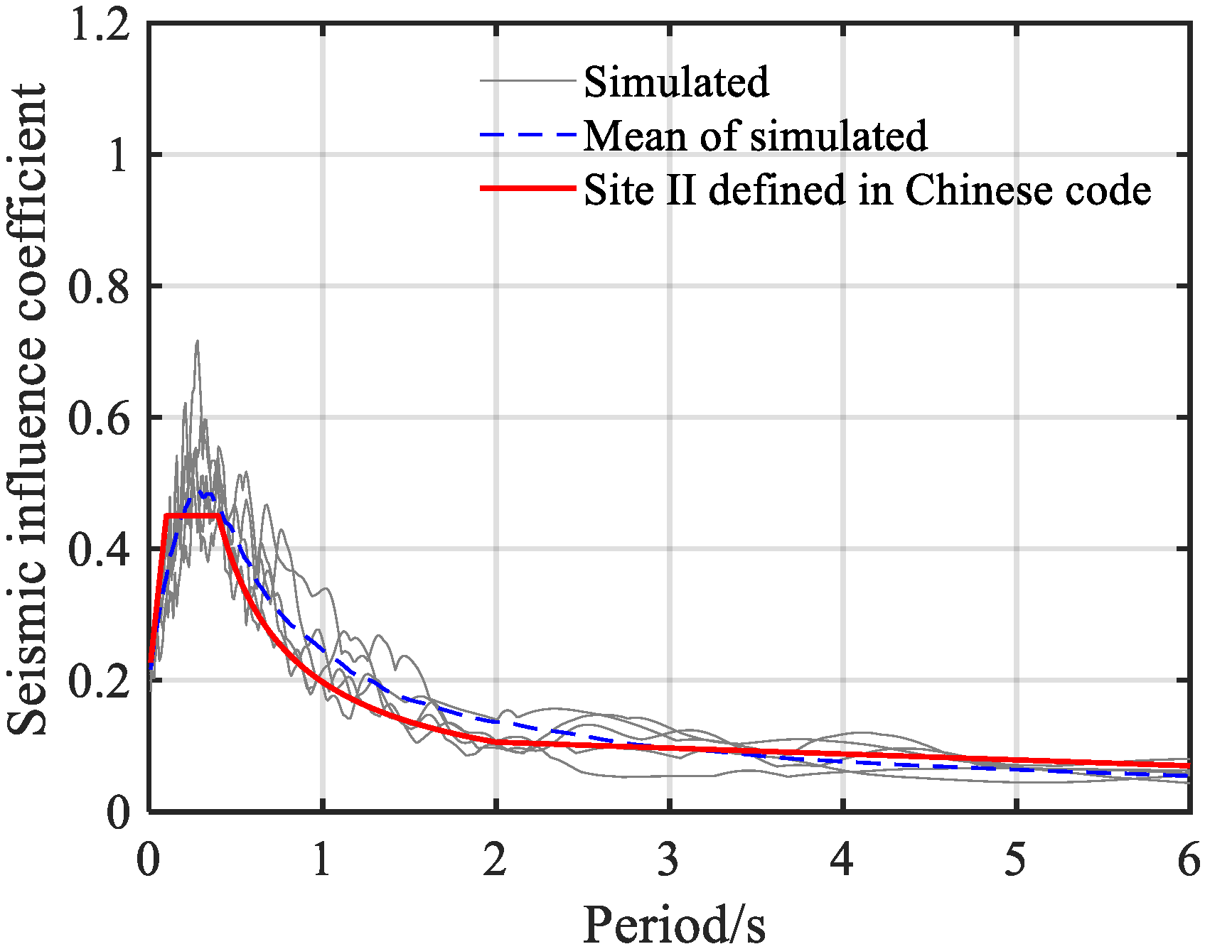 Buildings 15 03309 g008