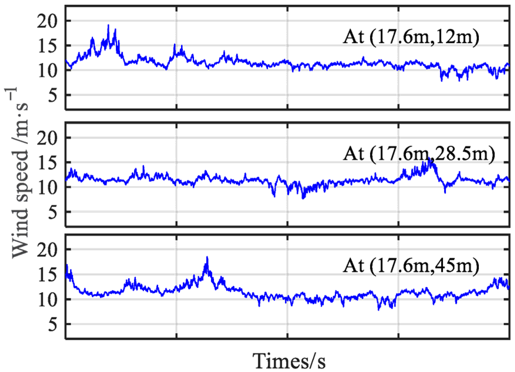 Buildings 15 03309 g009