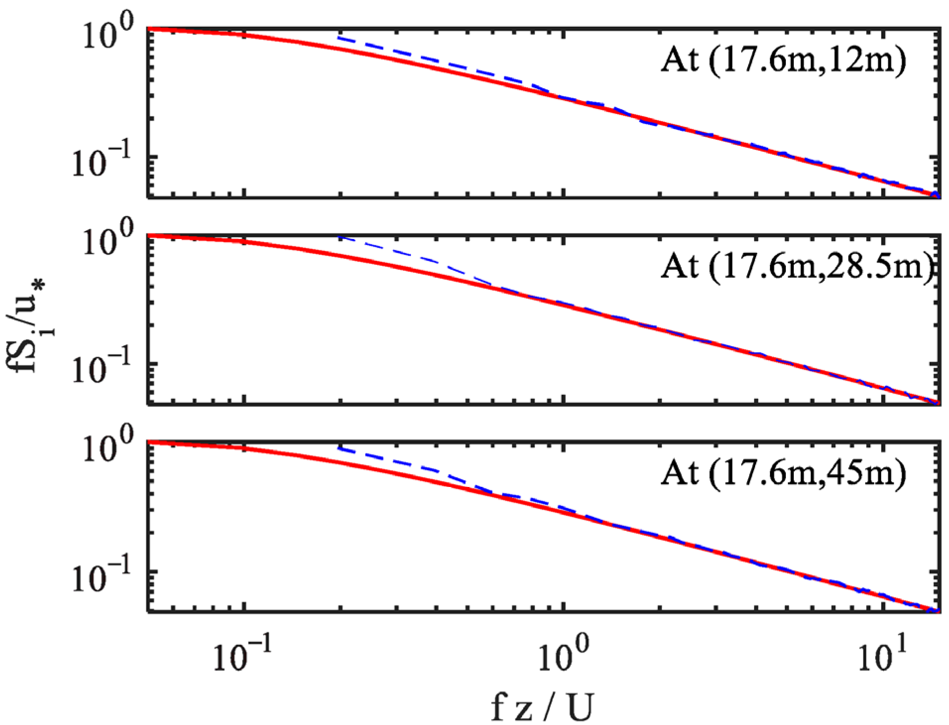 Buildings 15 03309 g010