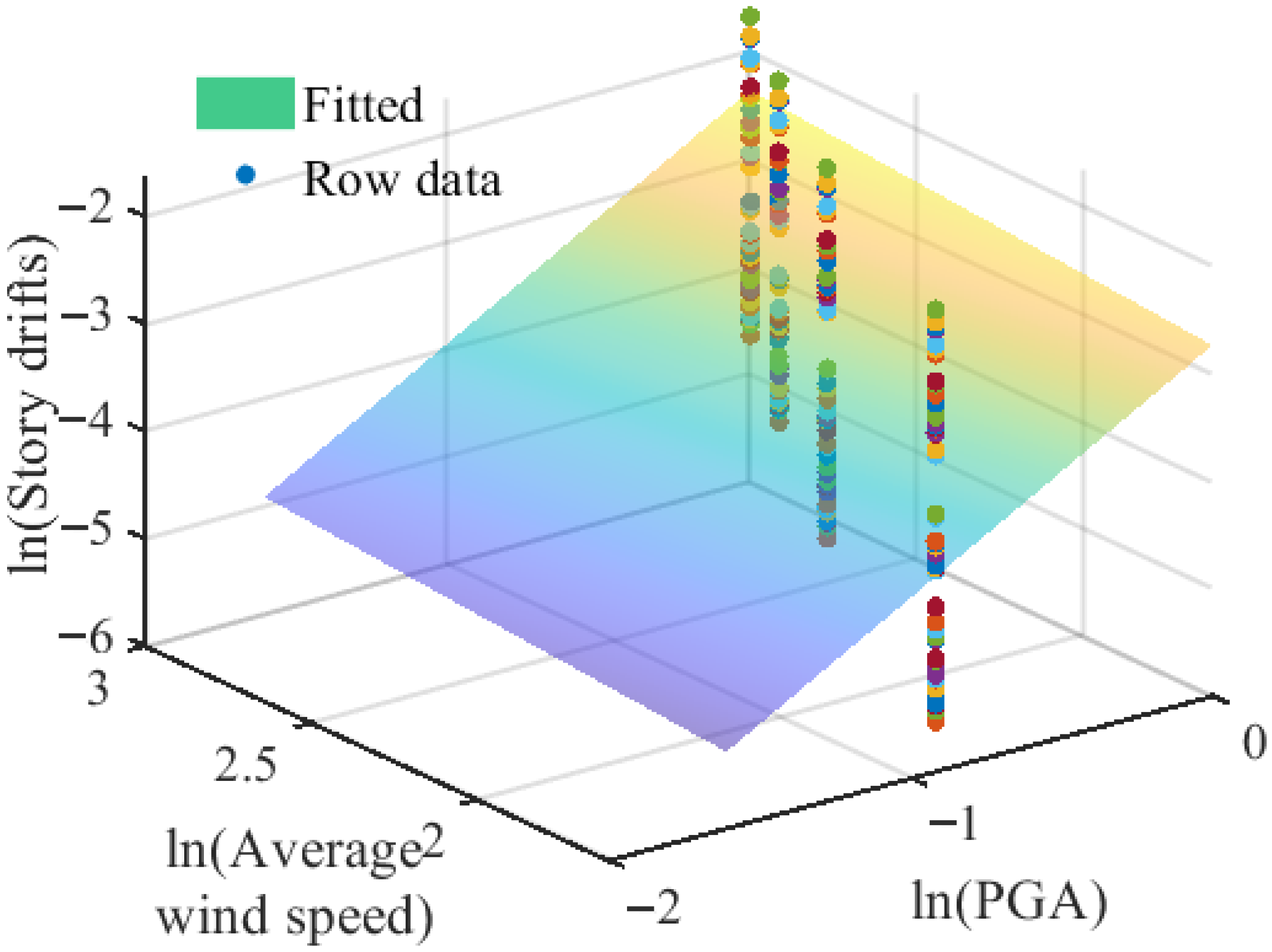 Buildings 15 03309 g014