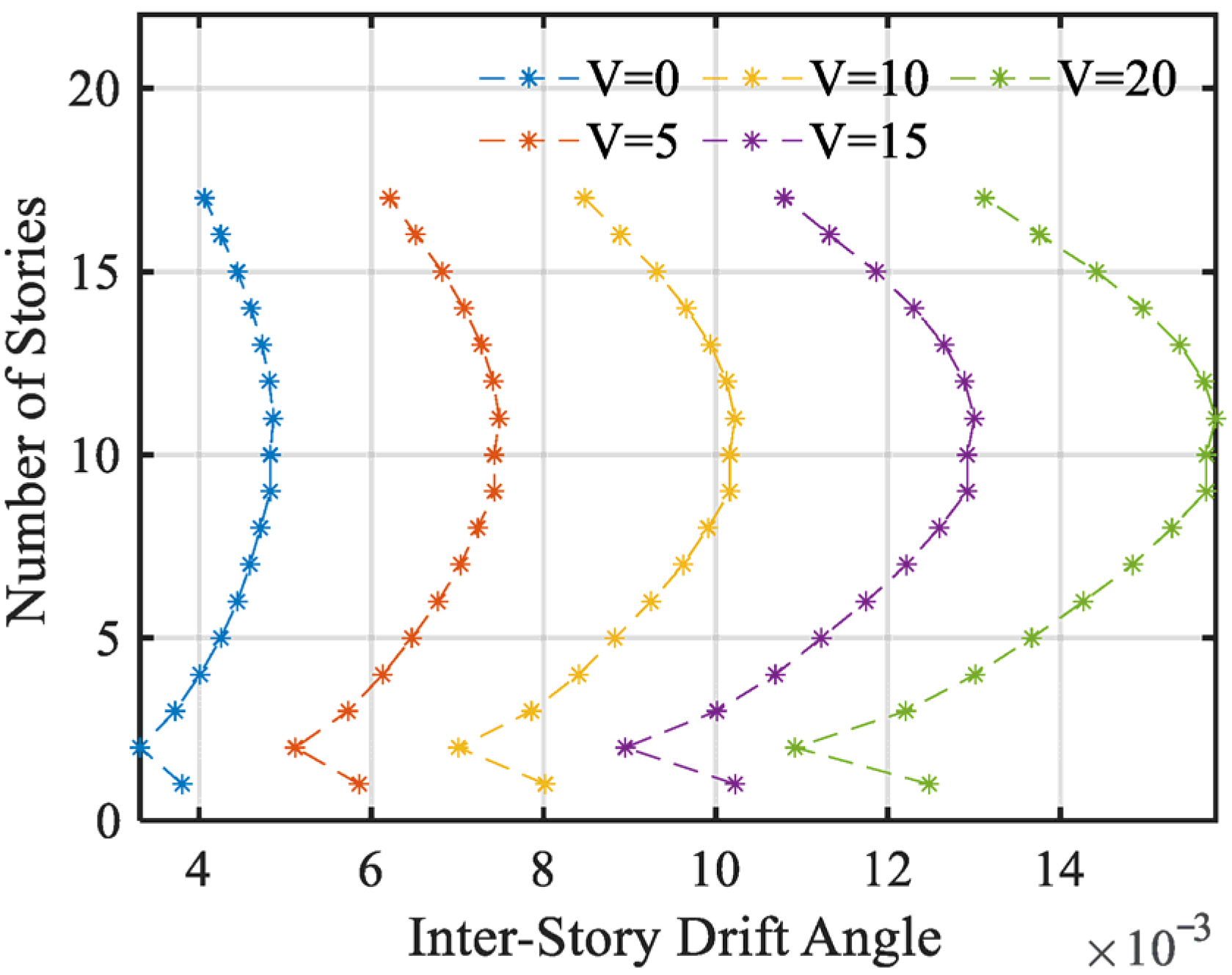 Buildings 15 03309 g015