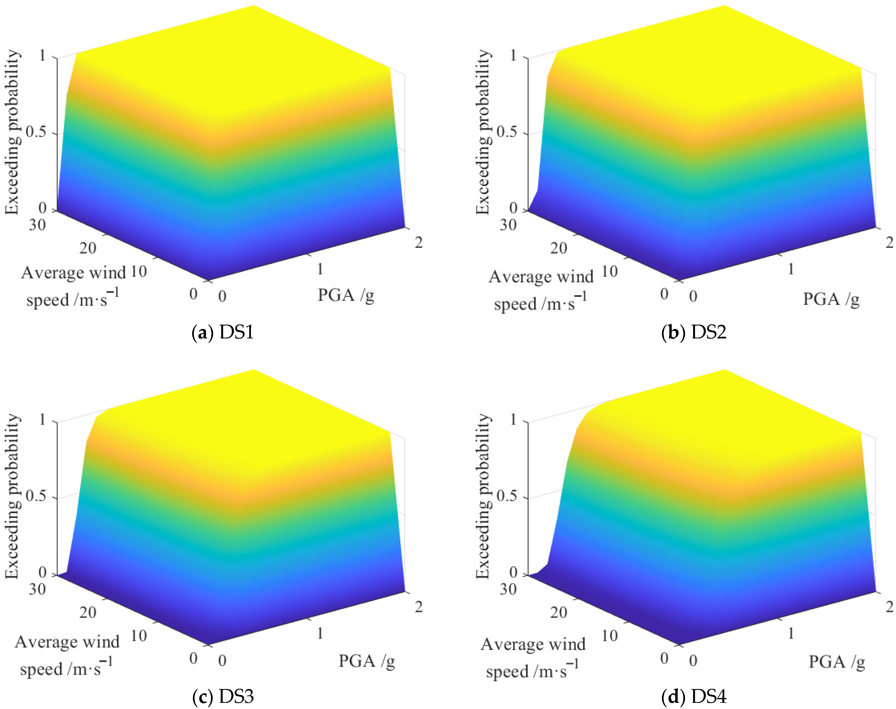 Buildings 15 03309 g016