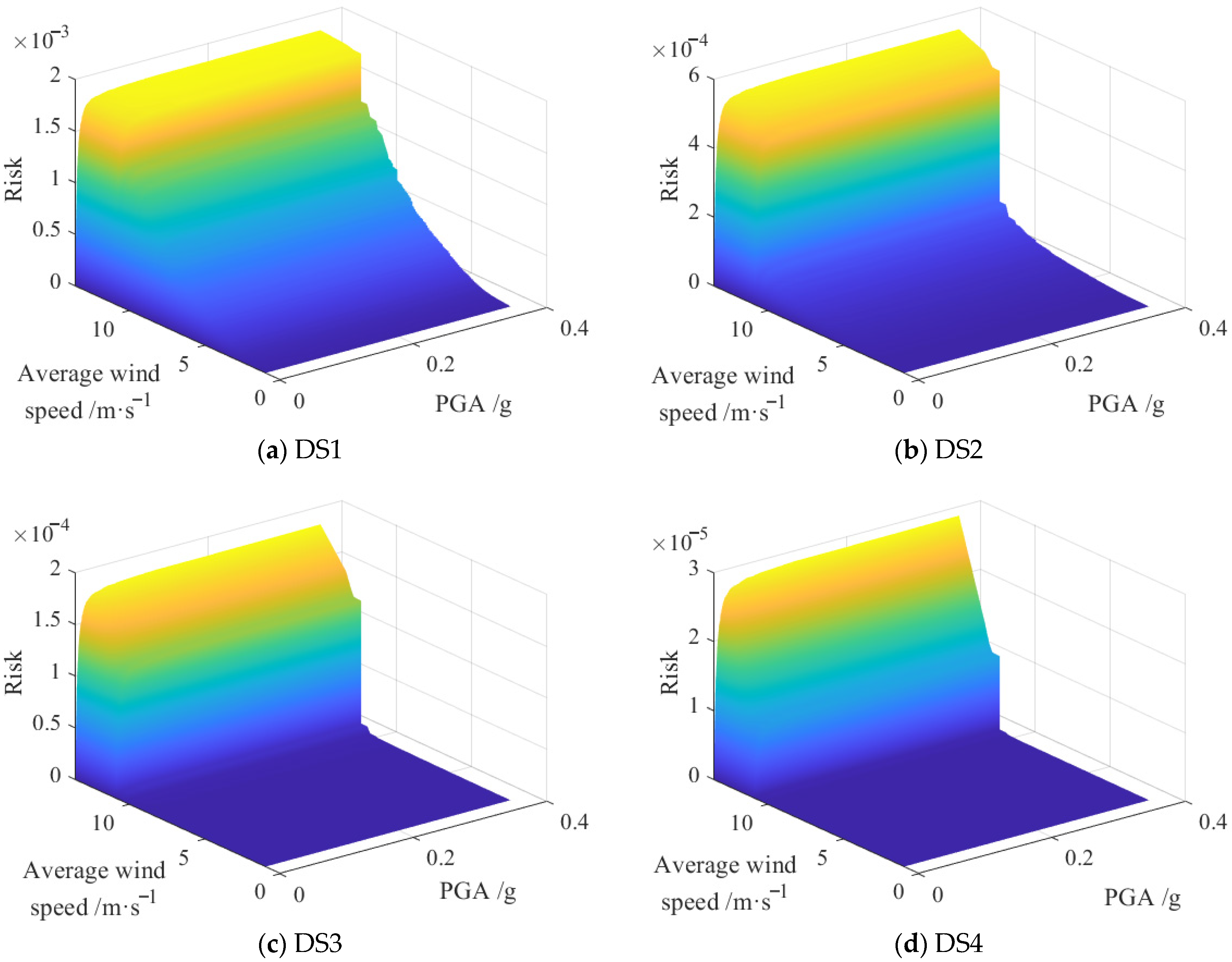 Buildings 15 03309 g017