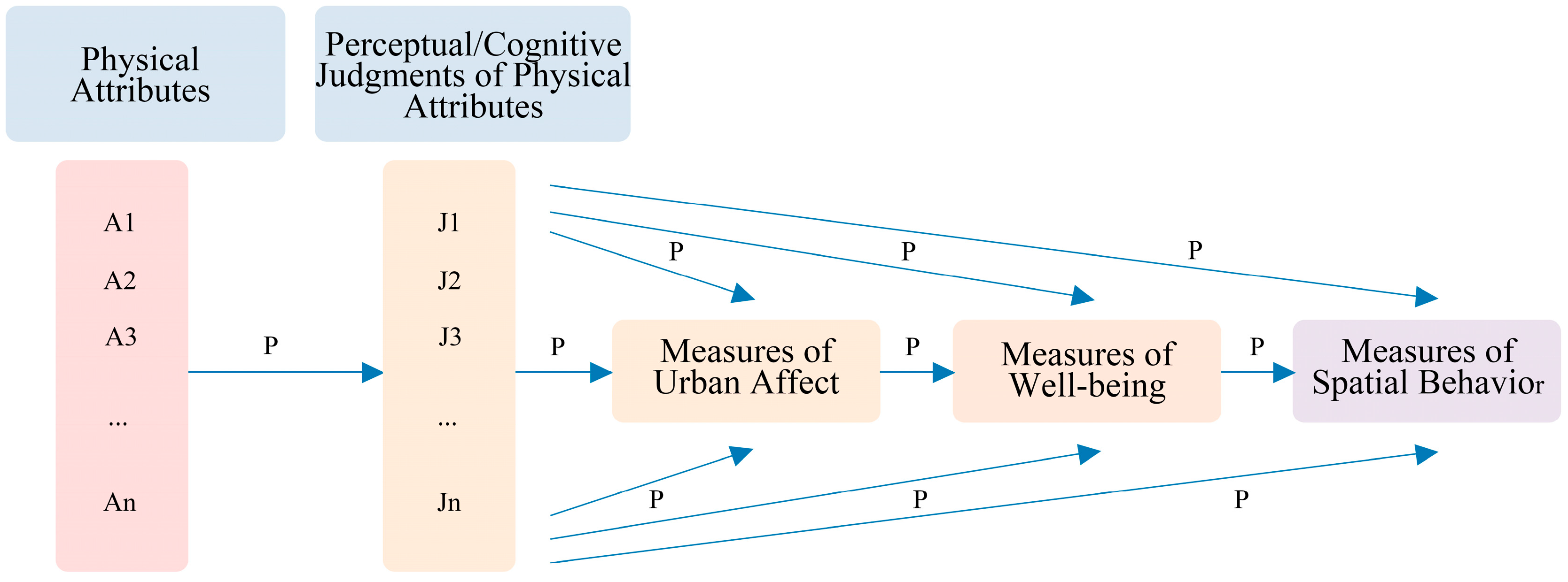 Buildings 15 03310 g001 Buildings 15 03310 g001
