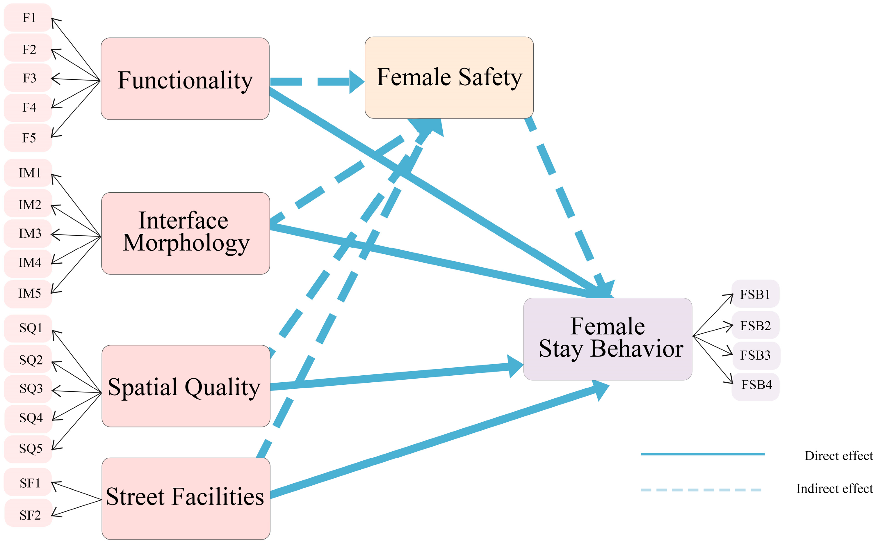 Buildings 15 03310 g005 Buildings 15 03310 g005
