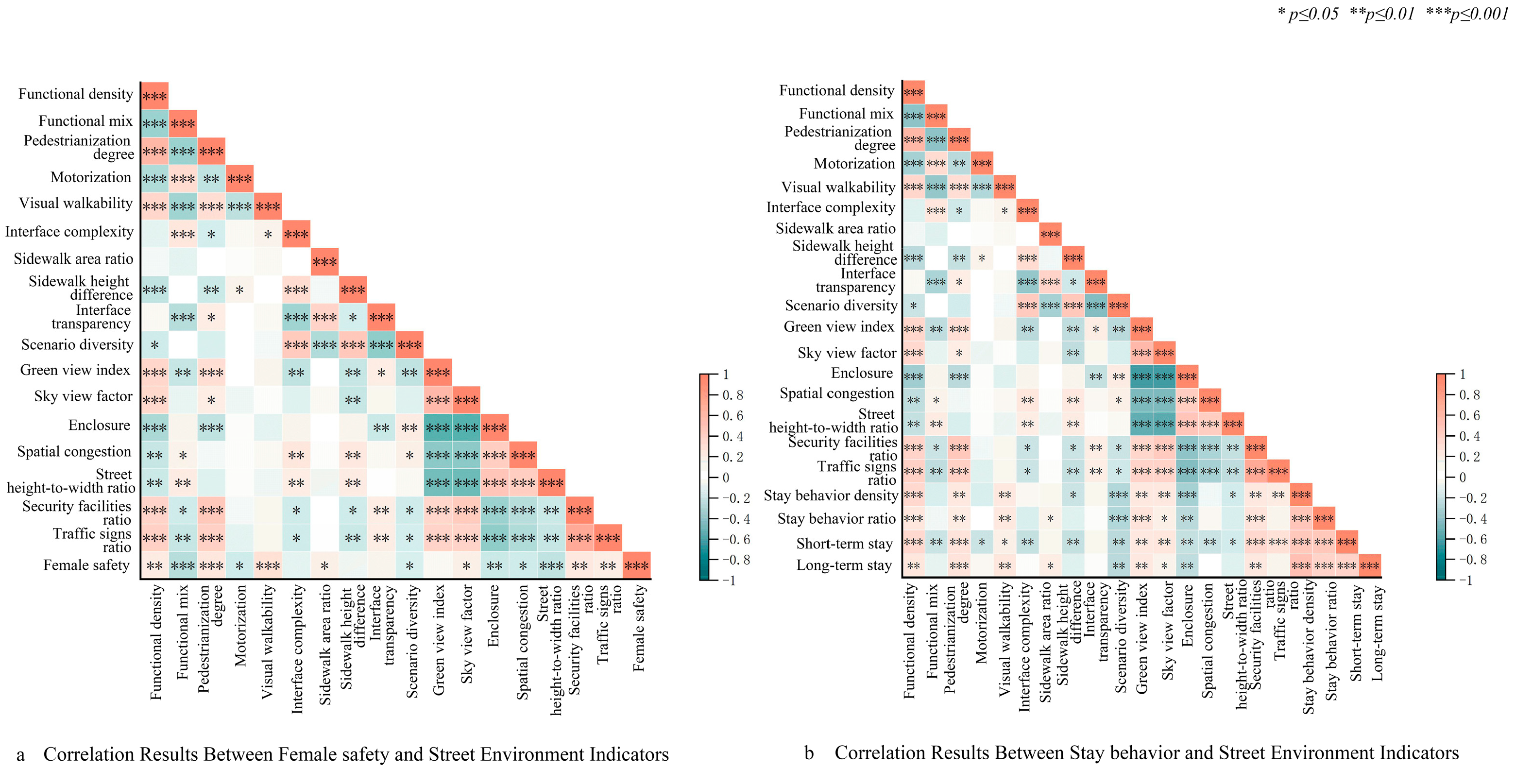 Buildings 15 03310 g010 Buildings 15 03310 g010