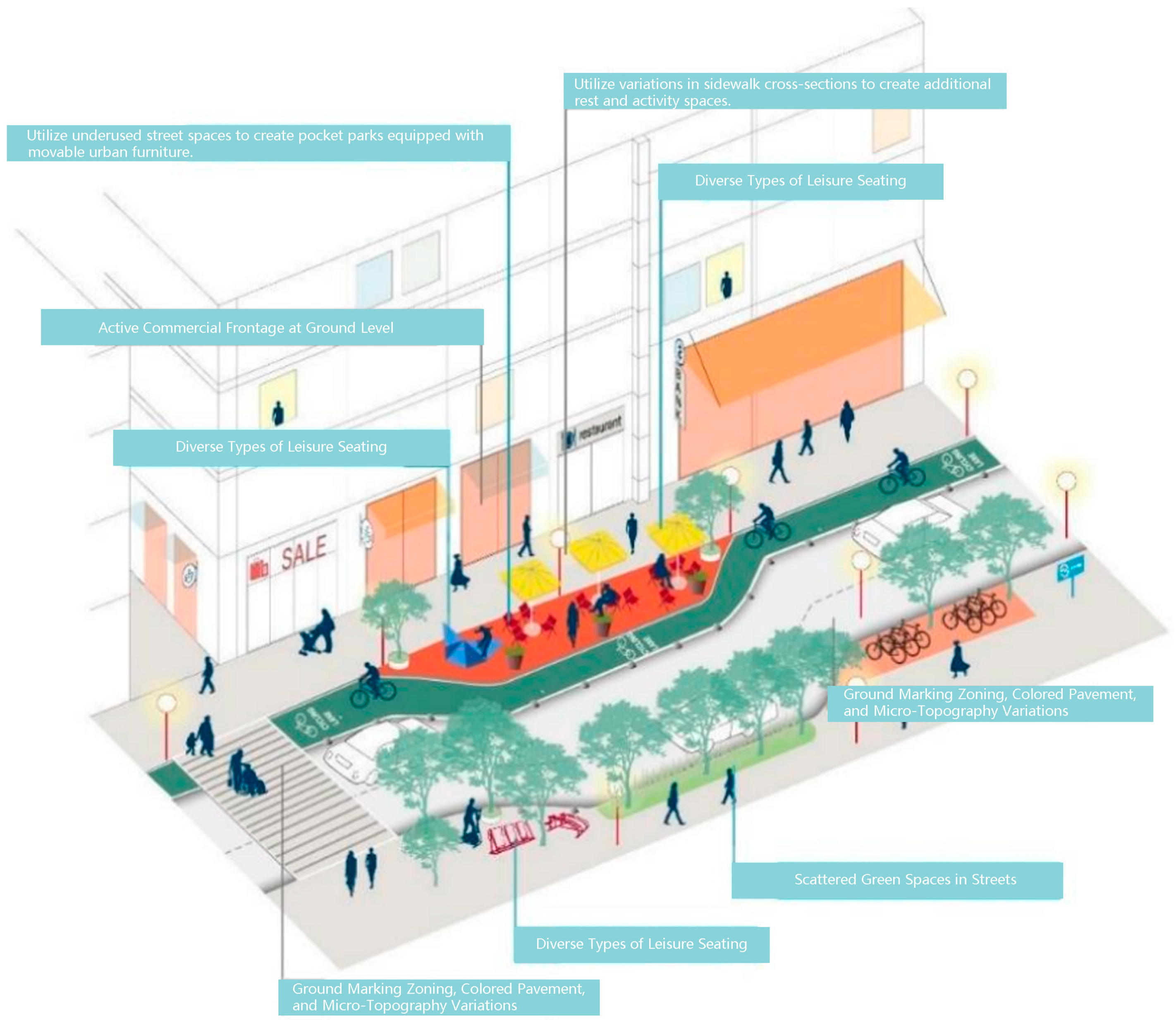 Buildings 15 03310 g013 Buildings 15 03310 g013