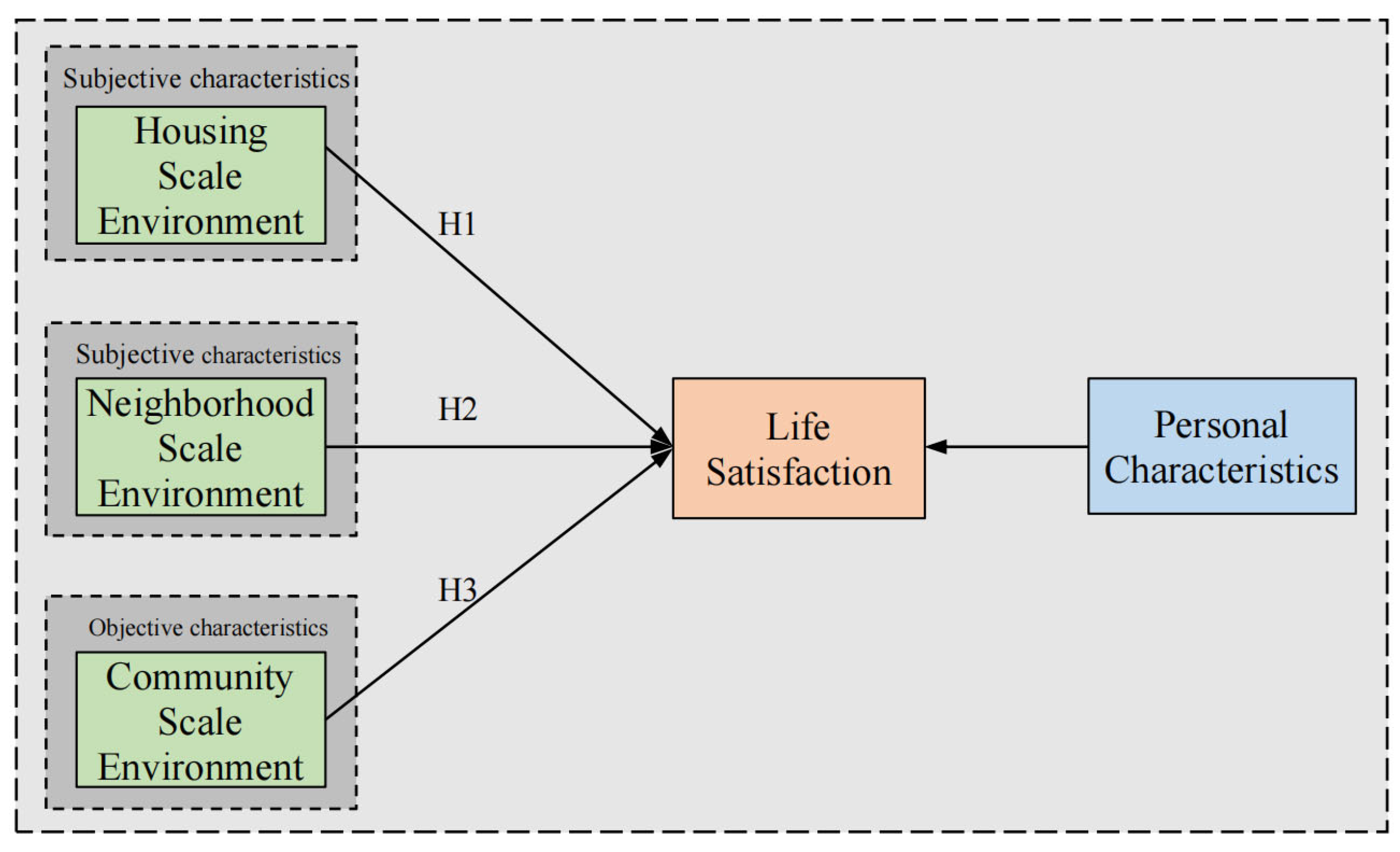 Buildings 15 03311 g001