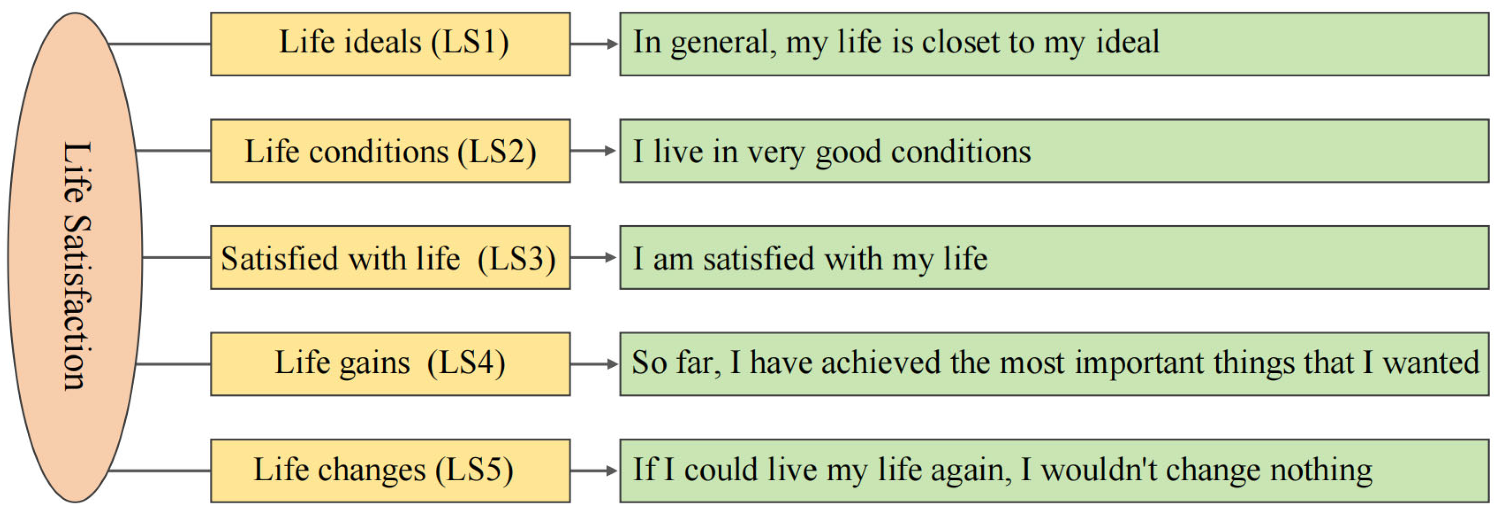 Buildings 15 03311 g003