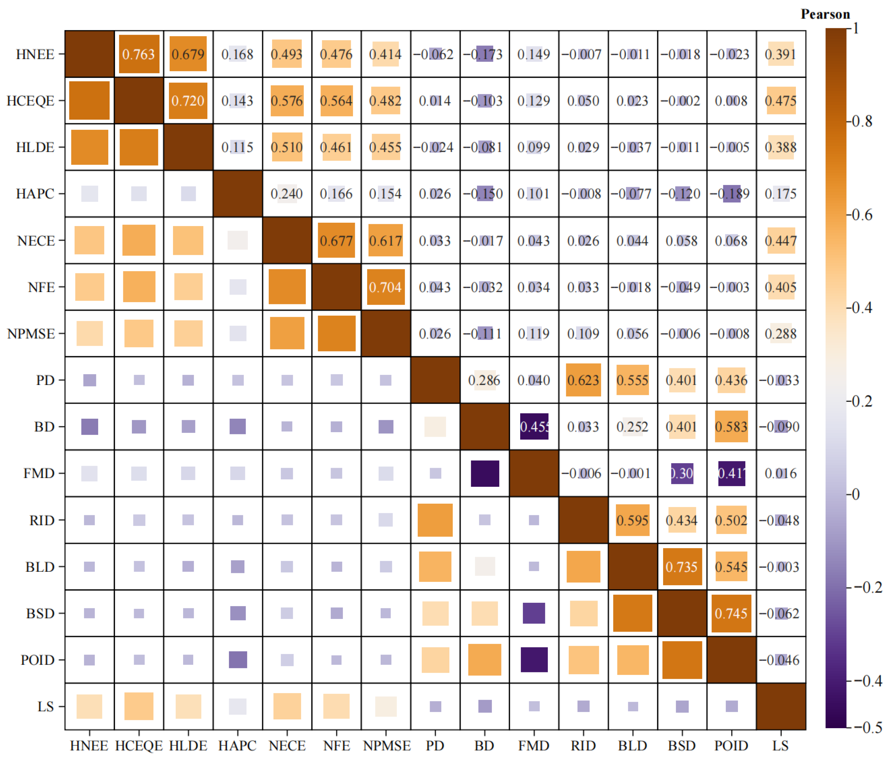 Buildings 15 03311 g005