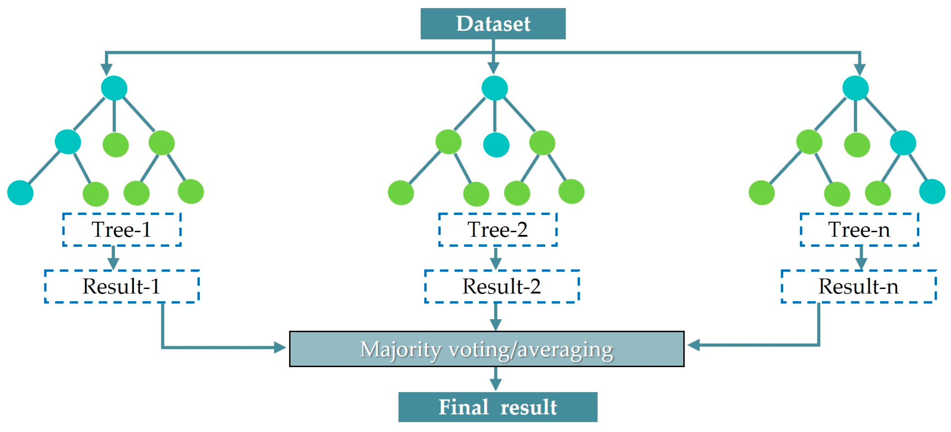 Buildings 15 03312 g005 Buildings 15 03312 g005