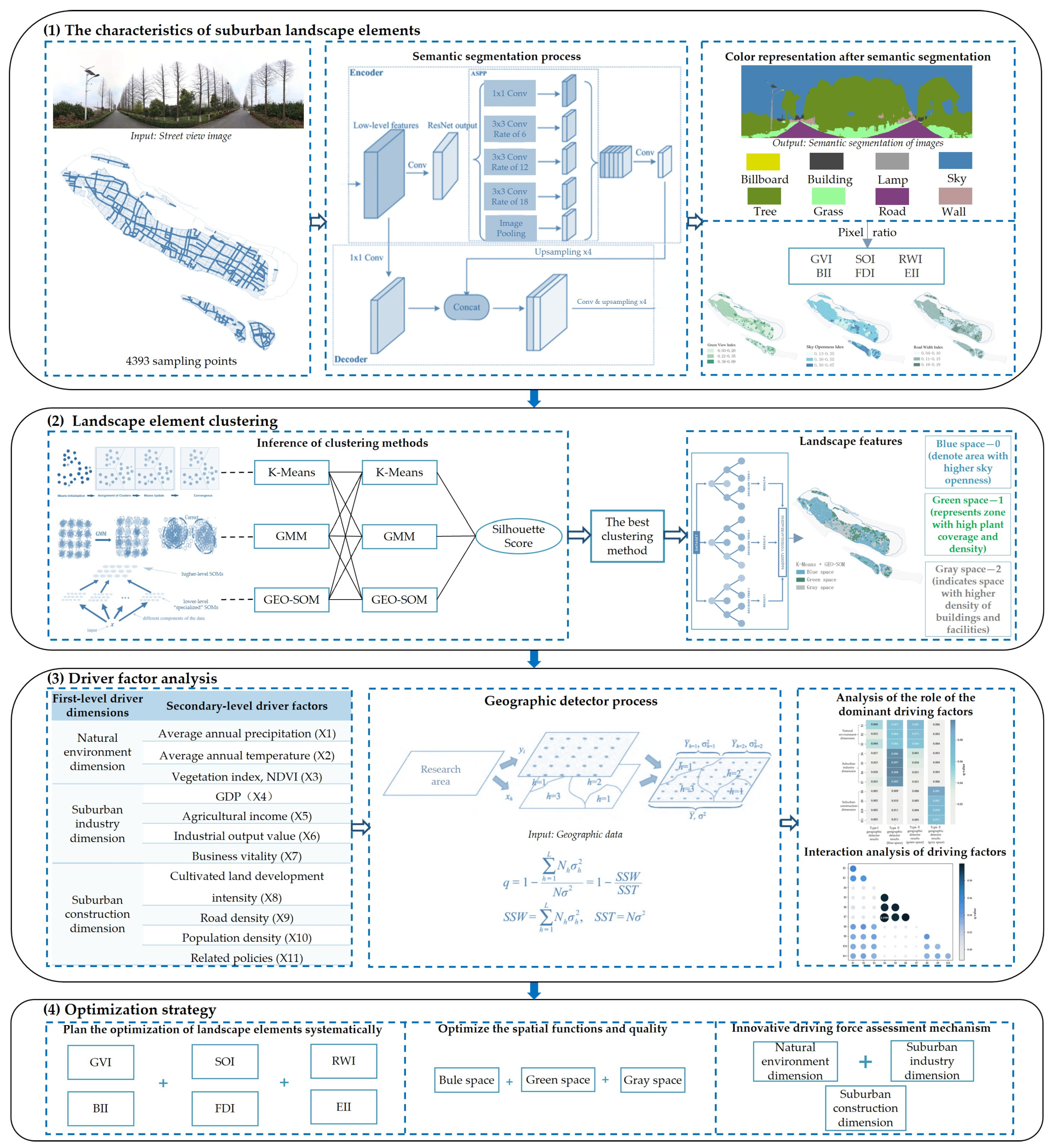 Buildings 15 03312 g007 Buildings 15 03312 g007