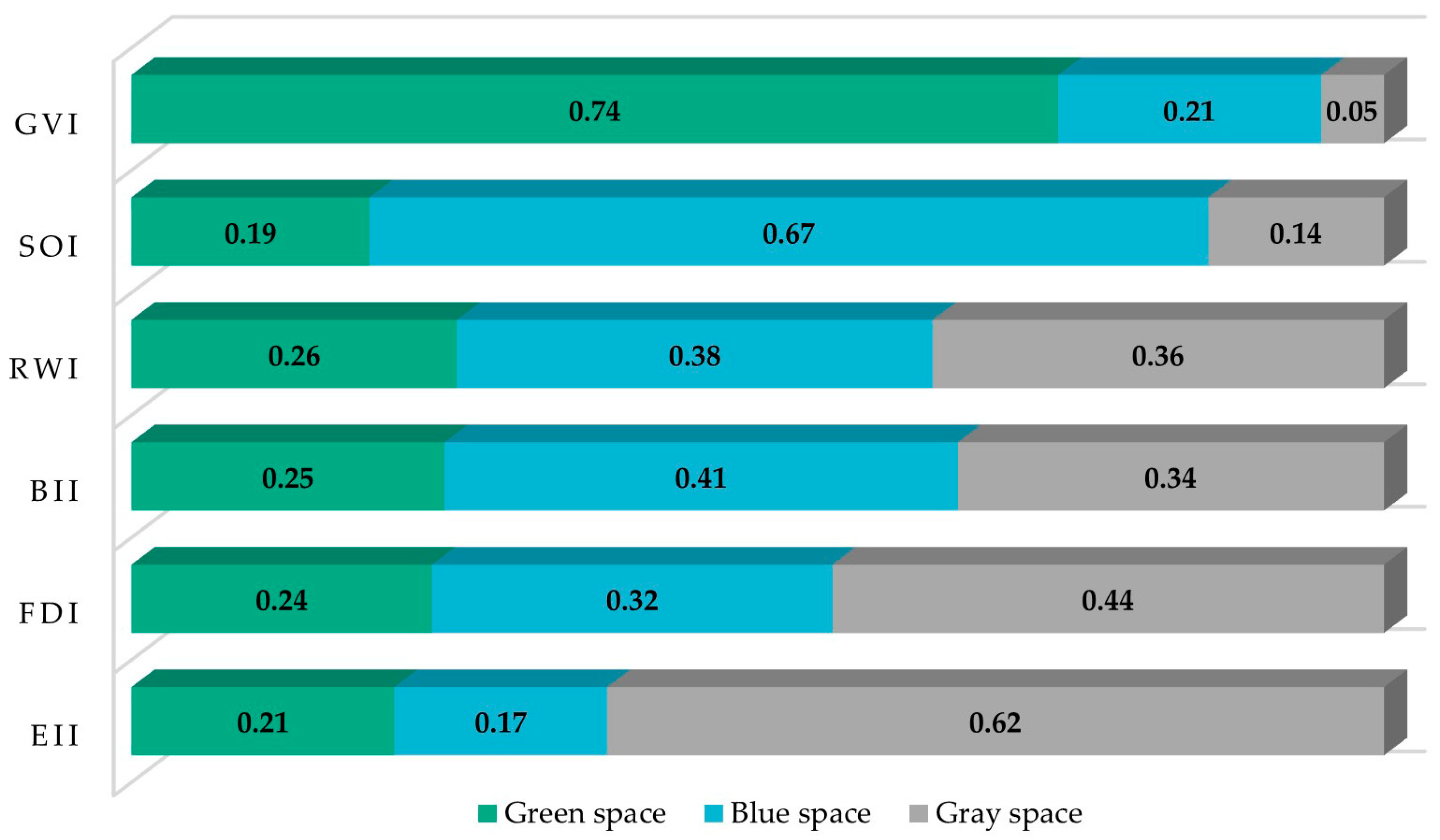 Buildings 15 03312 g010 Buildings 15 03312 g010