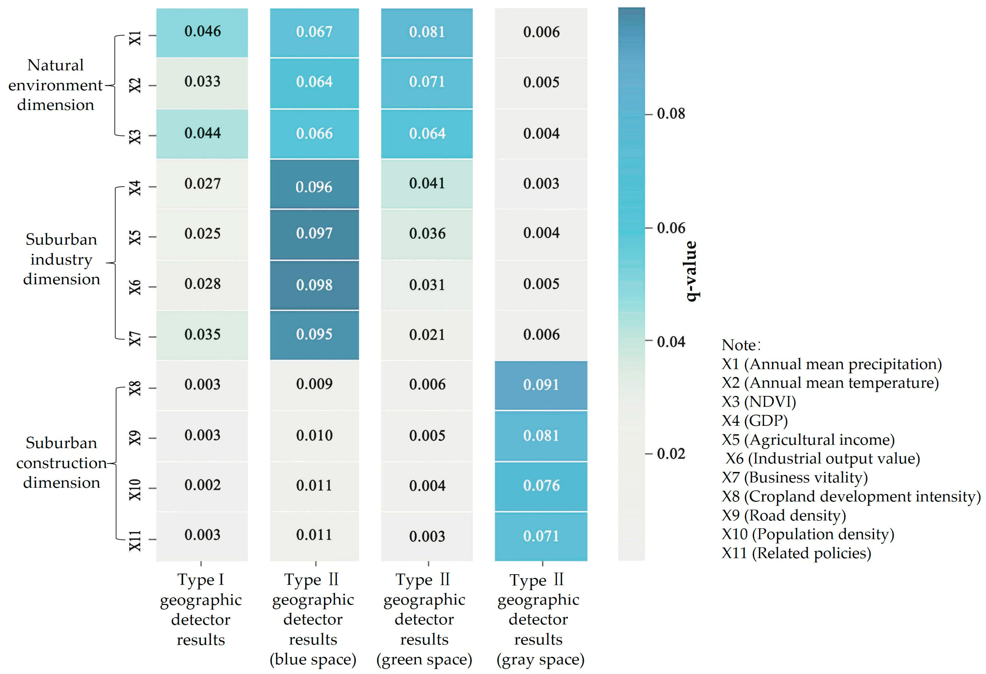 Buildings 15 03312 g011 Buildings 15 03312 g011