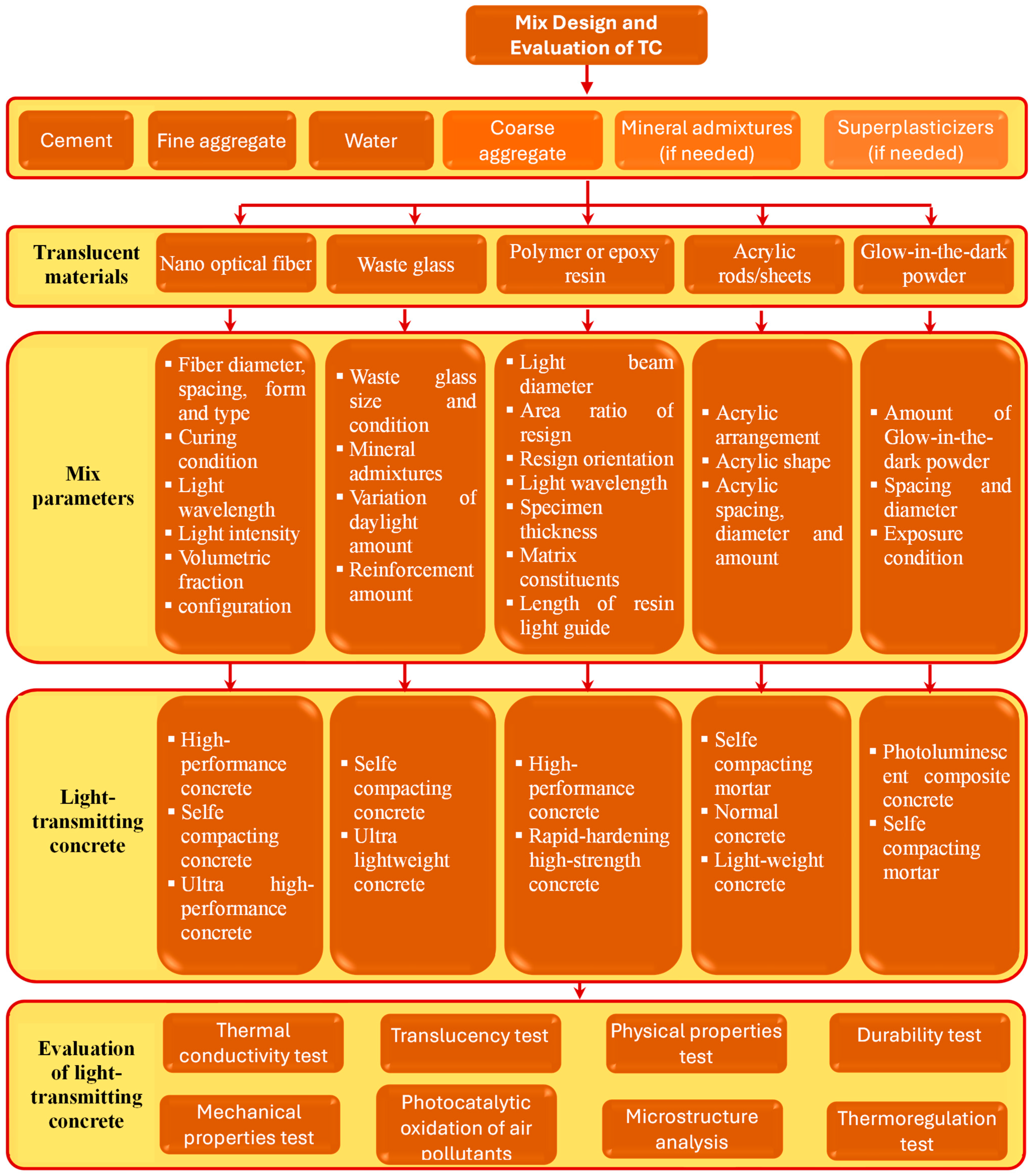 Buildings 15 03314 g001