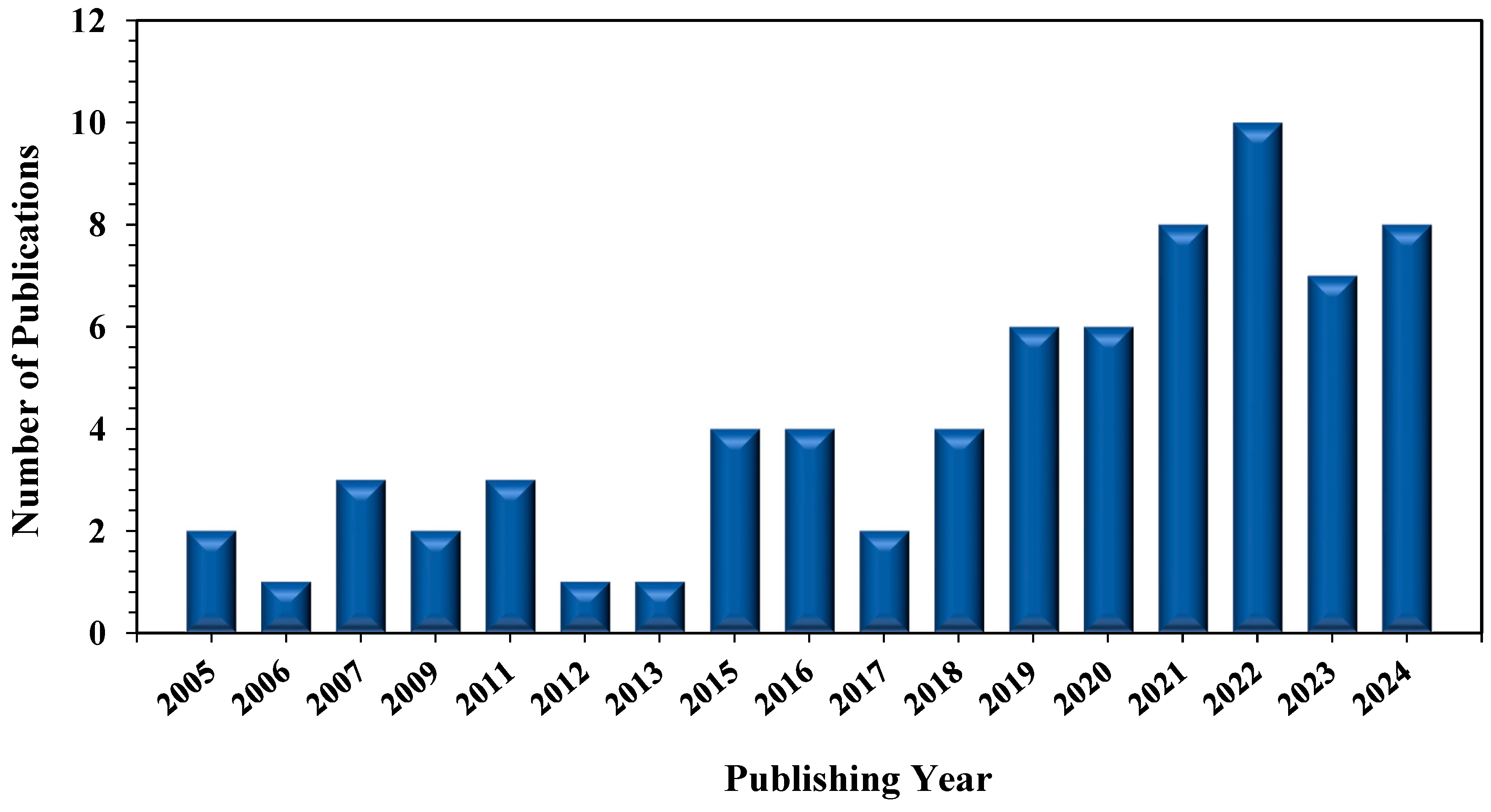 Buildings 15 03314 g002