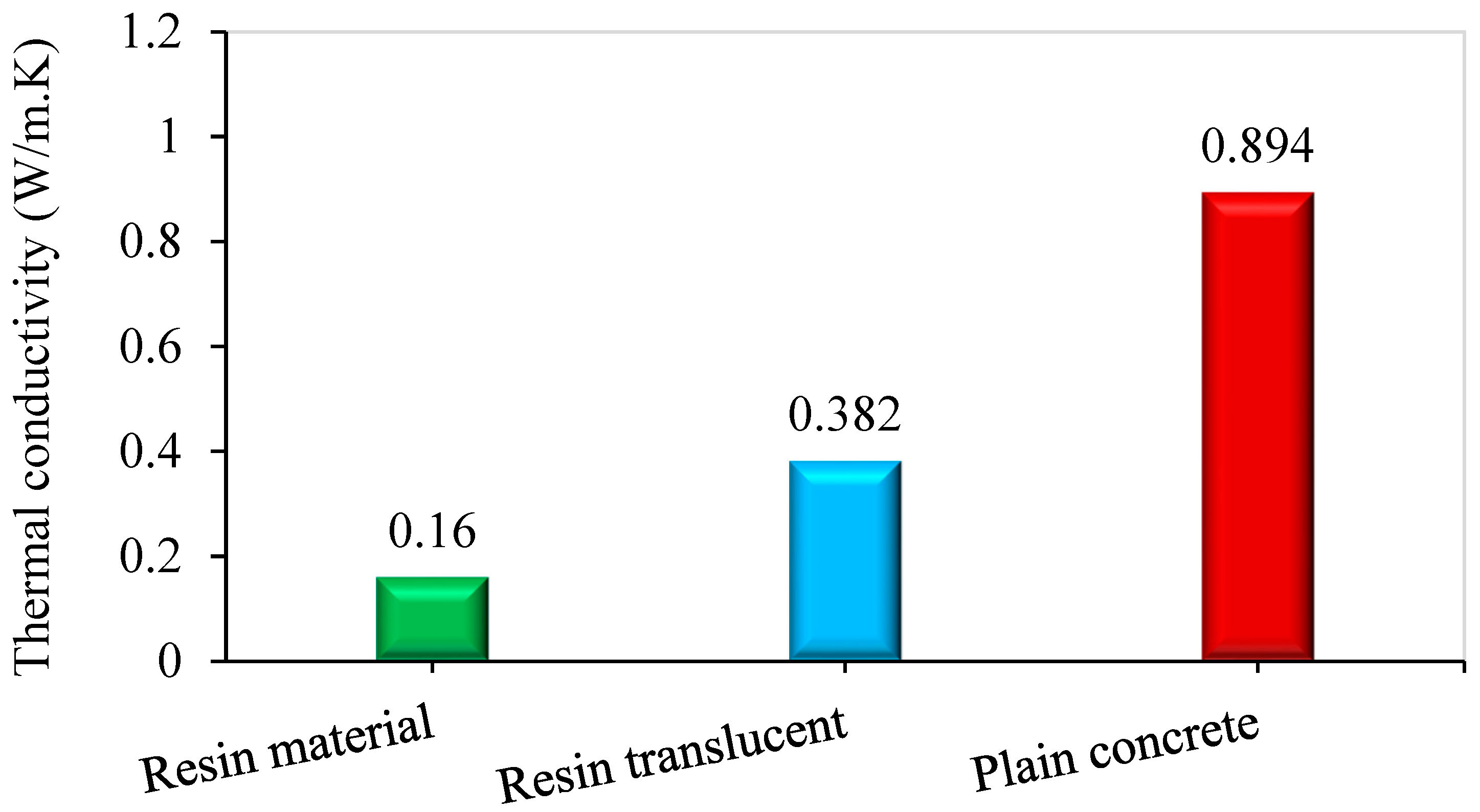 Buildings 15 03314 g010