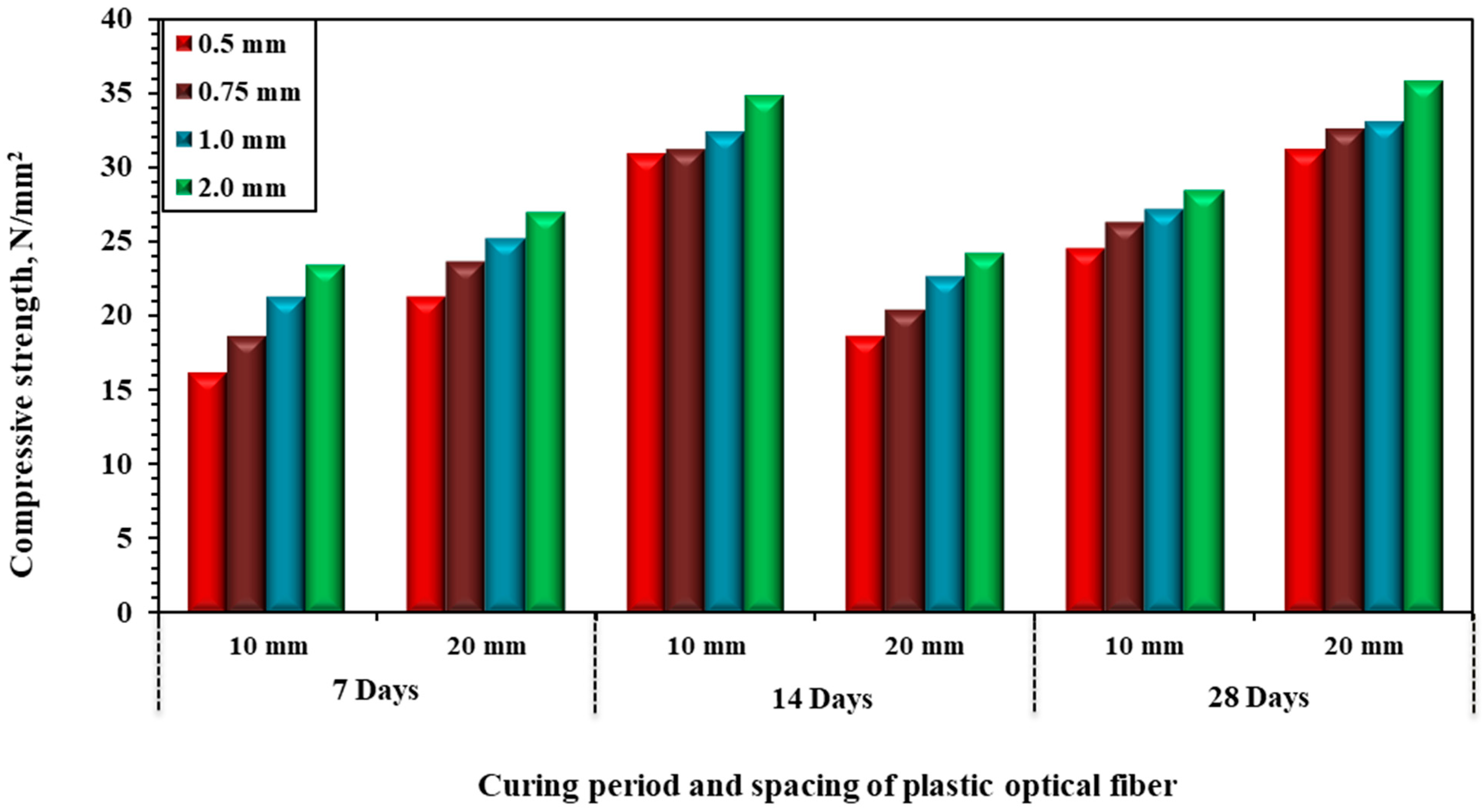 Buildings 15 03314 g011