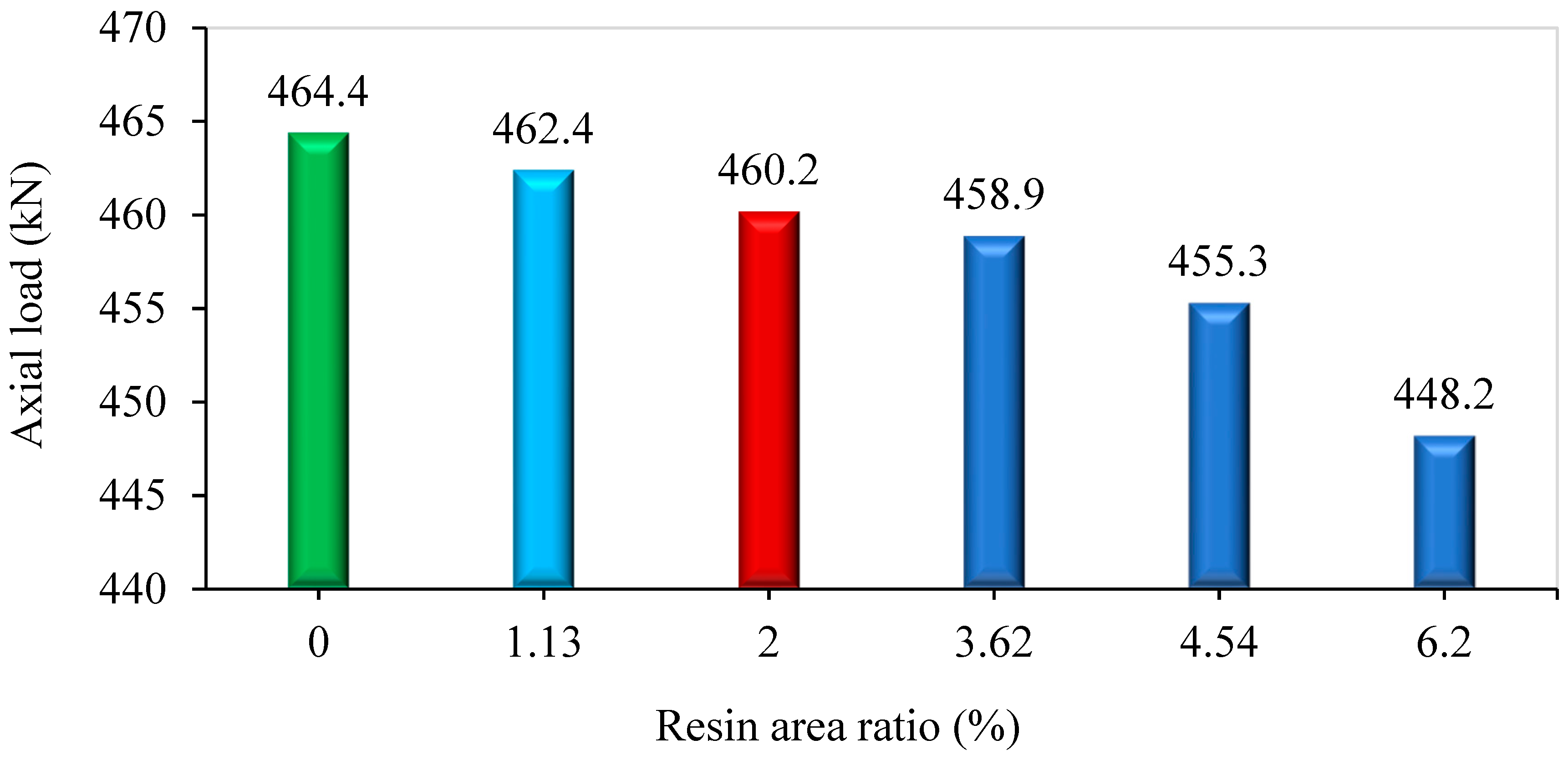 Buildings 15 03314 g012