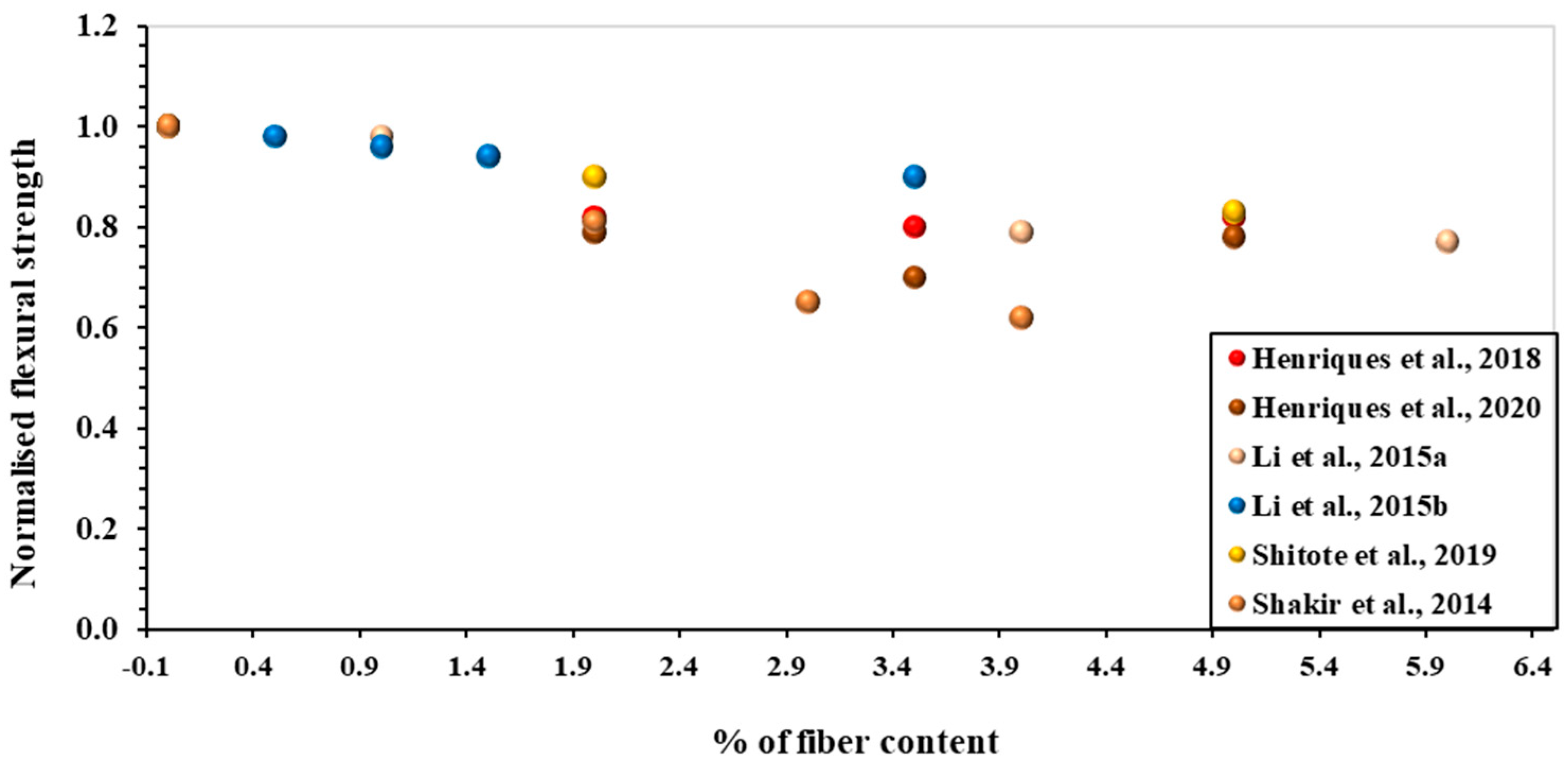 Buildings 15 03314 g013