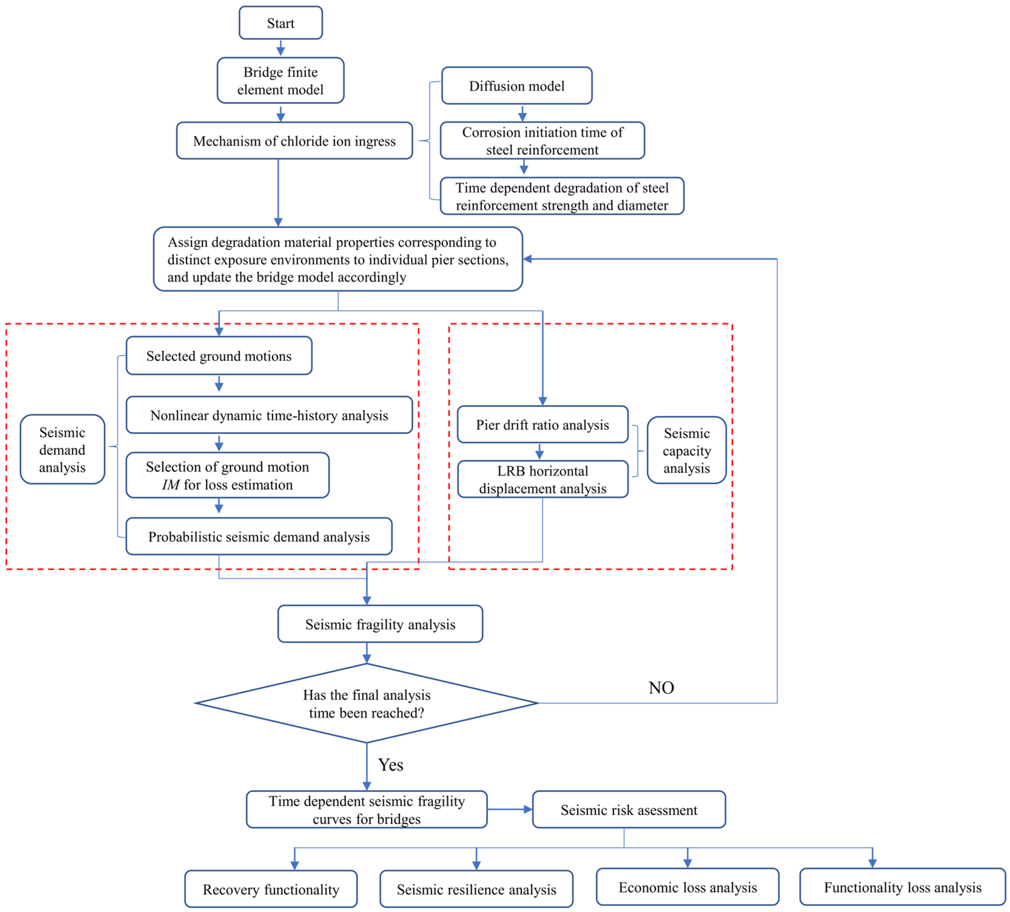 Buildings 15 03315 g001