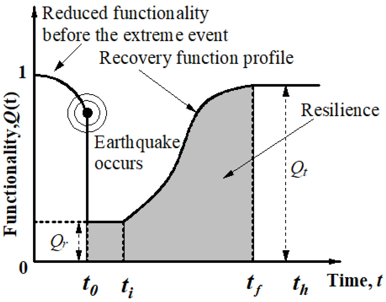 Buildings 15 03315 g002