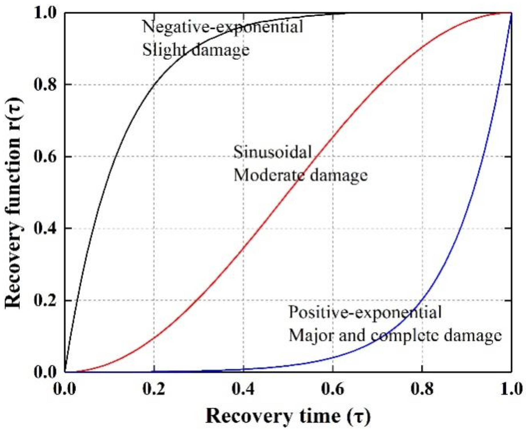 Buildings 15 03315 g004