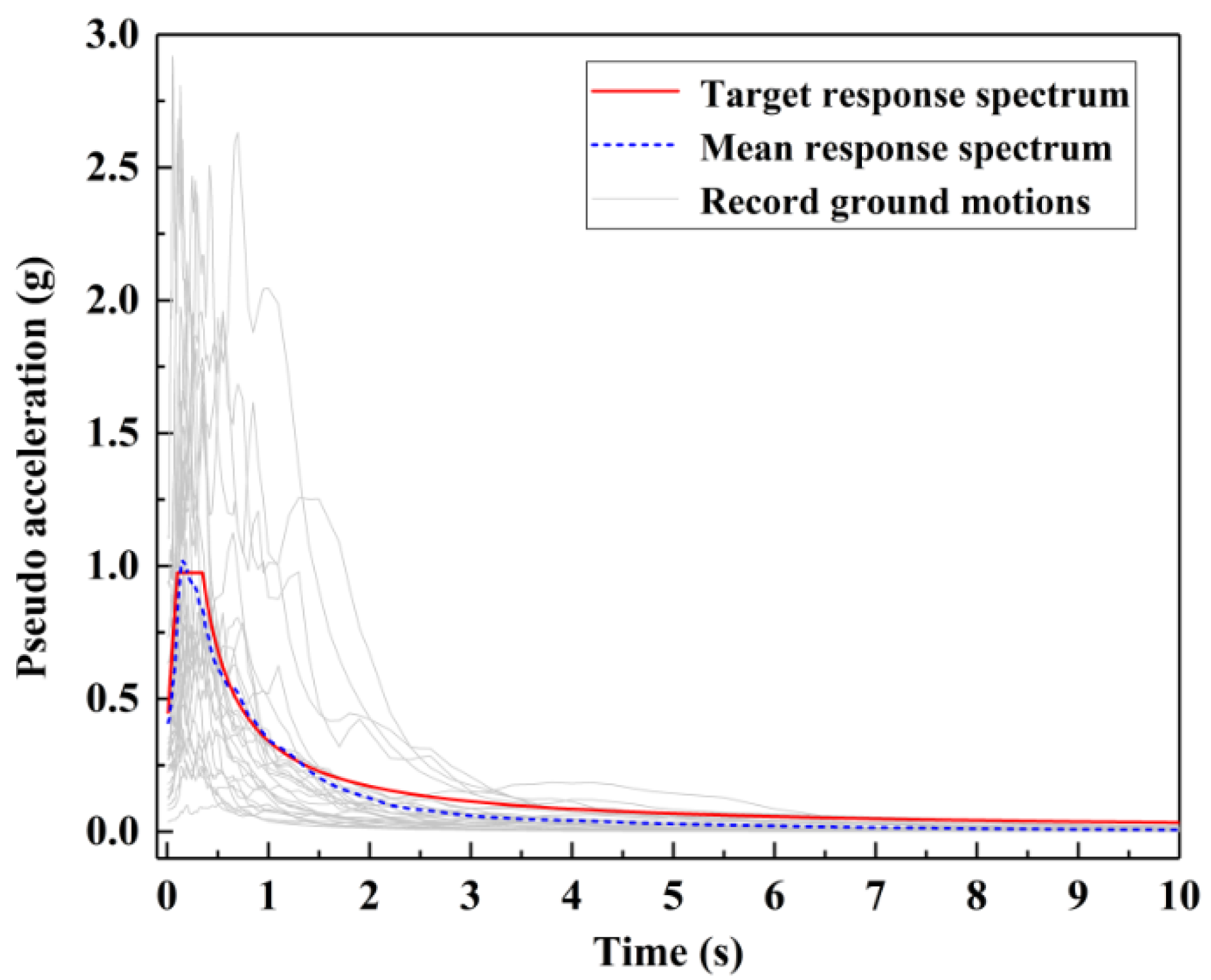 Buildings 15 03315 g006