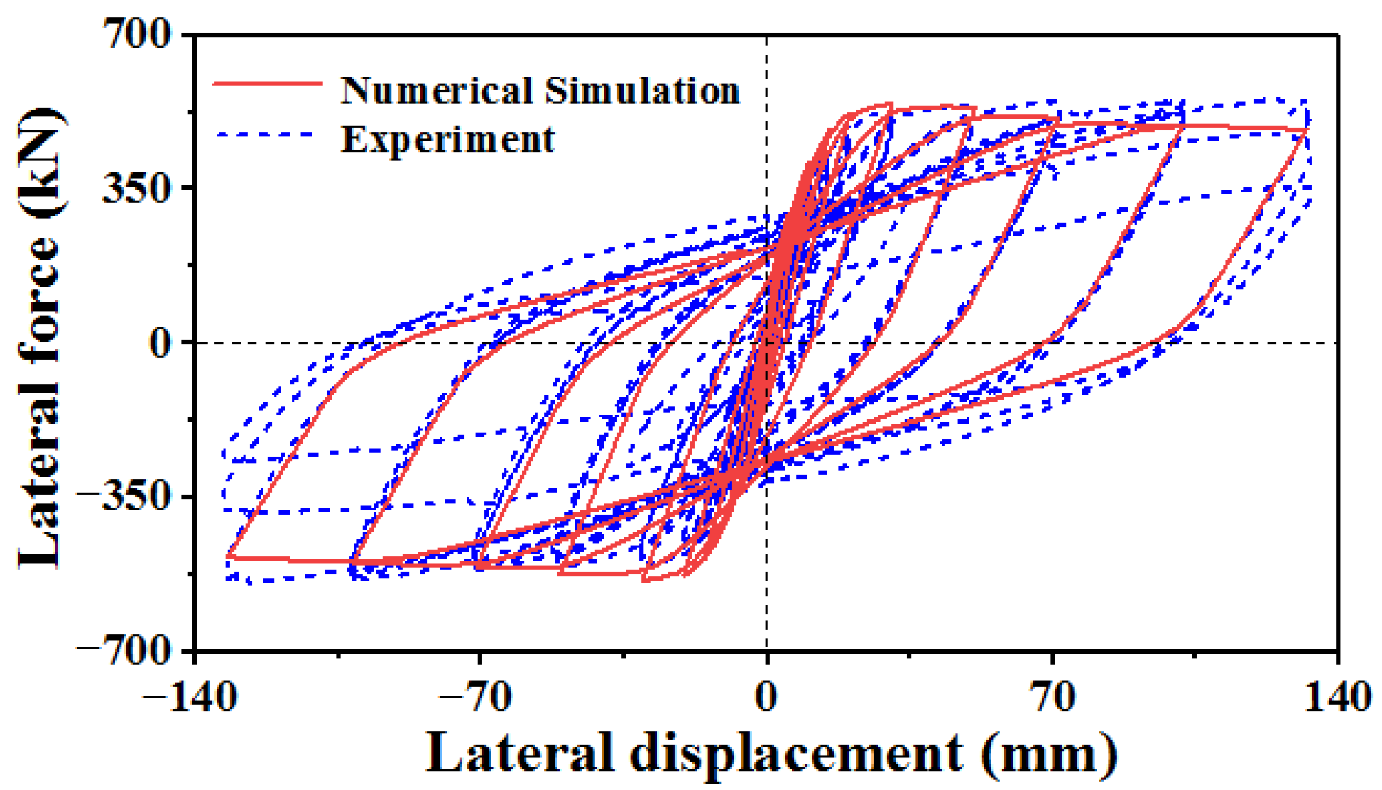 Buildings 15 03315 g007