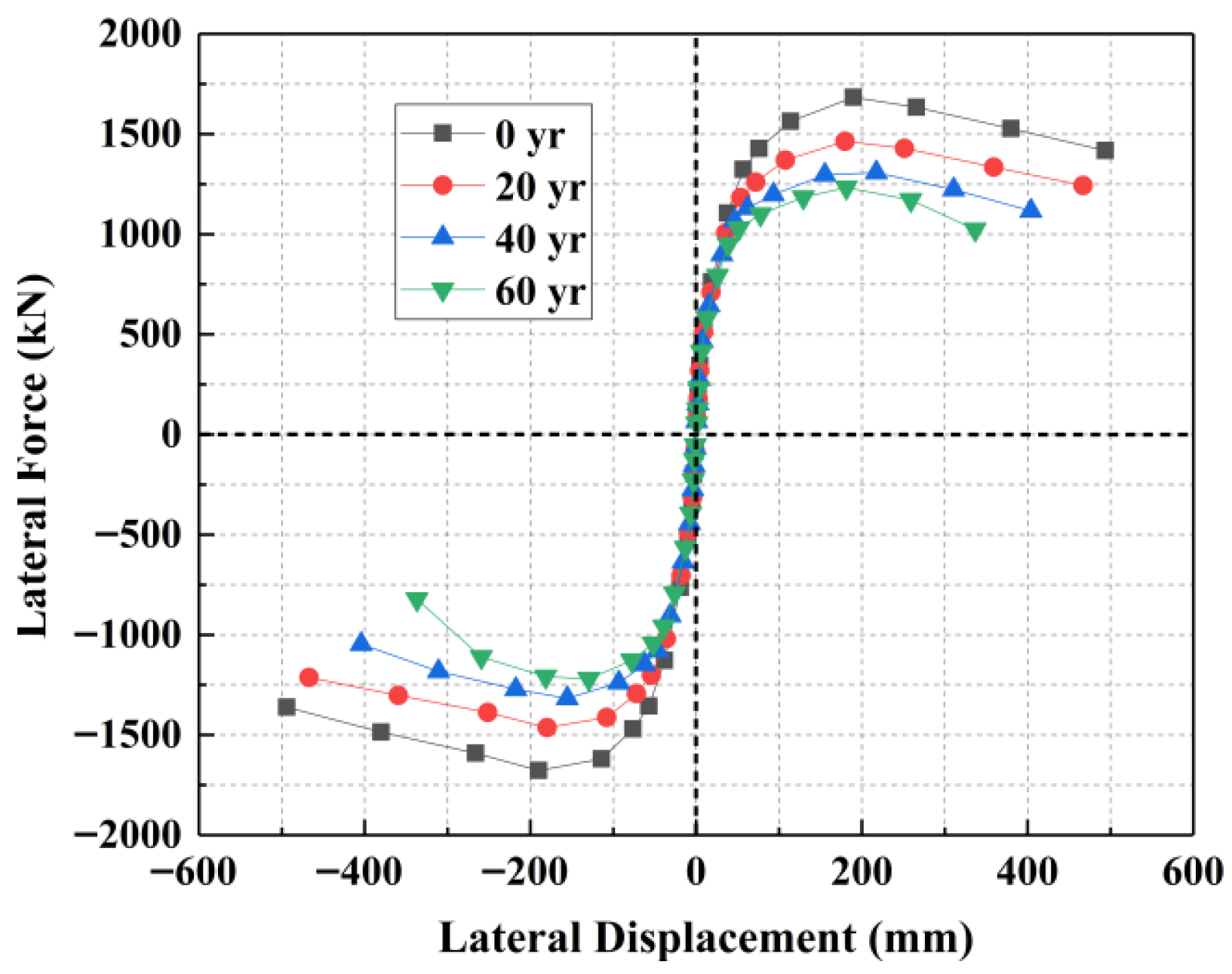 Buildings 15 03315 g008