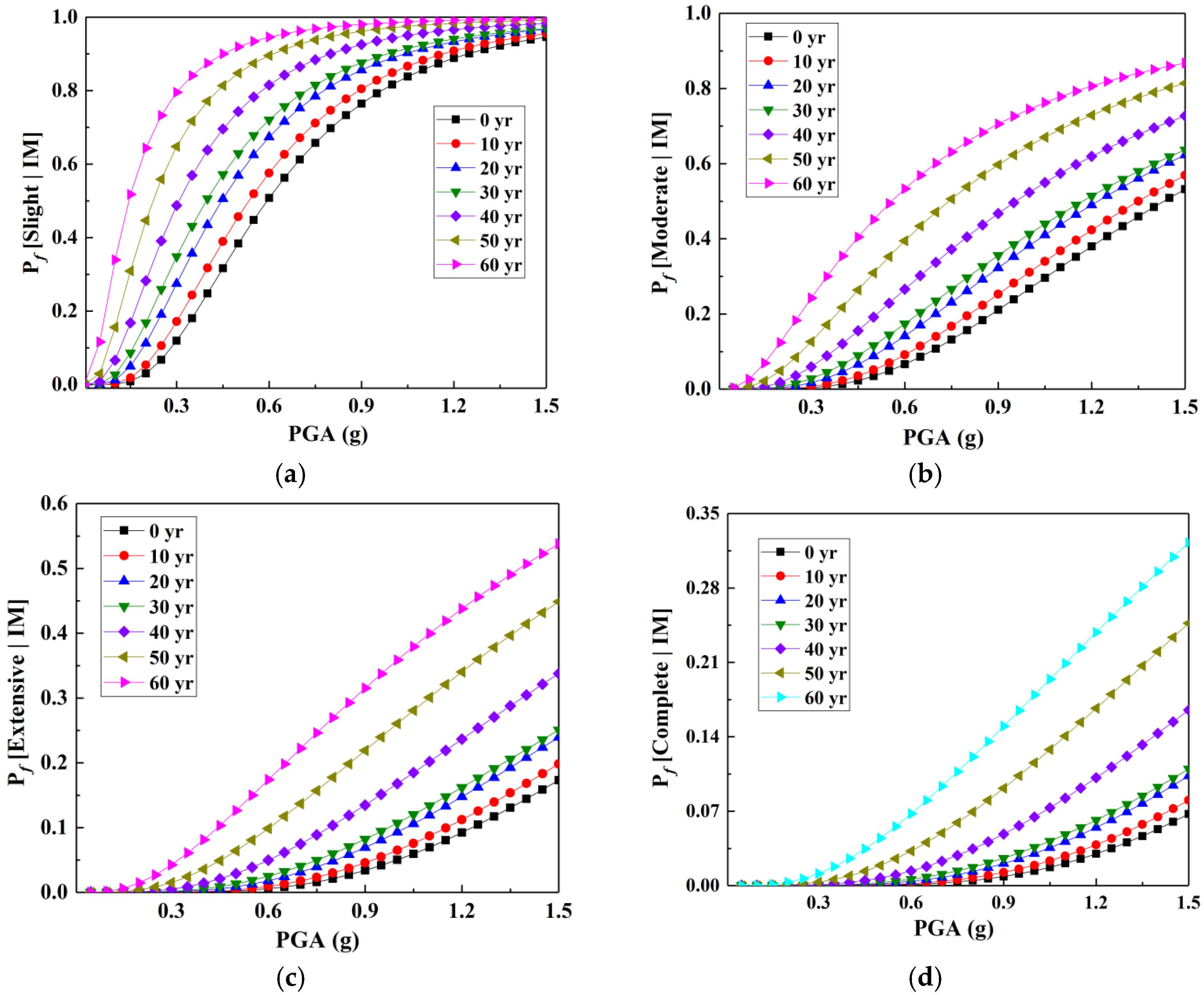 Buildings 15 03315 g010