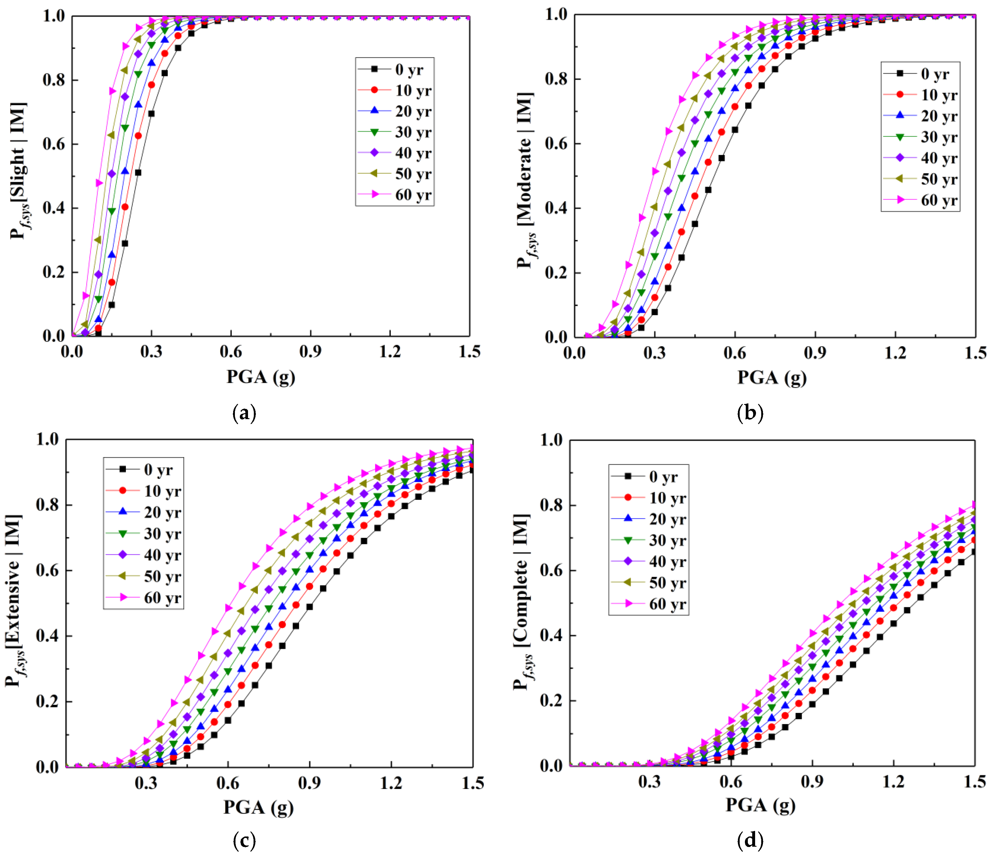 Buildings 15 03315 g012