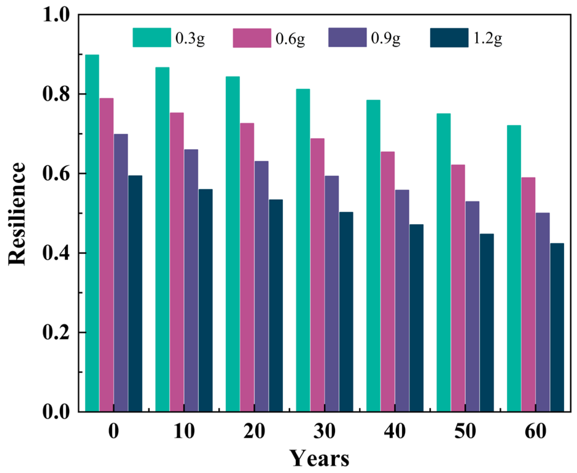 Buildings 15 03315 g014