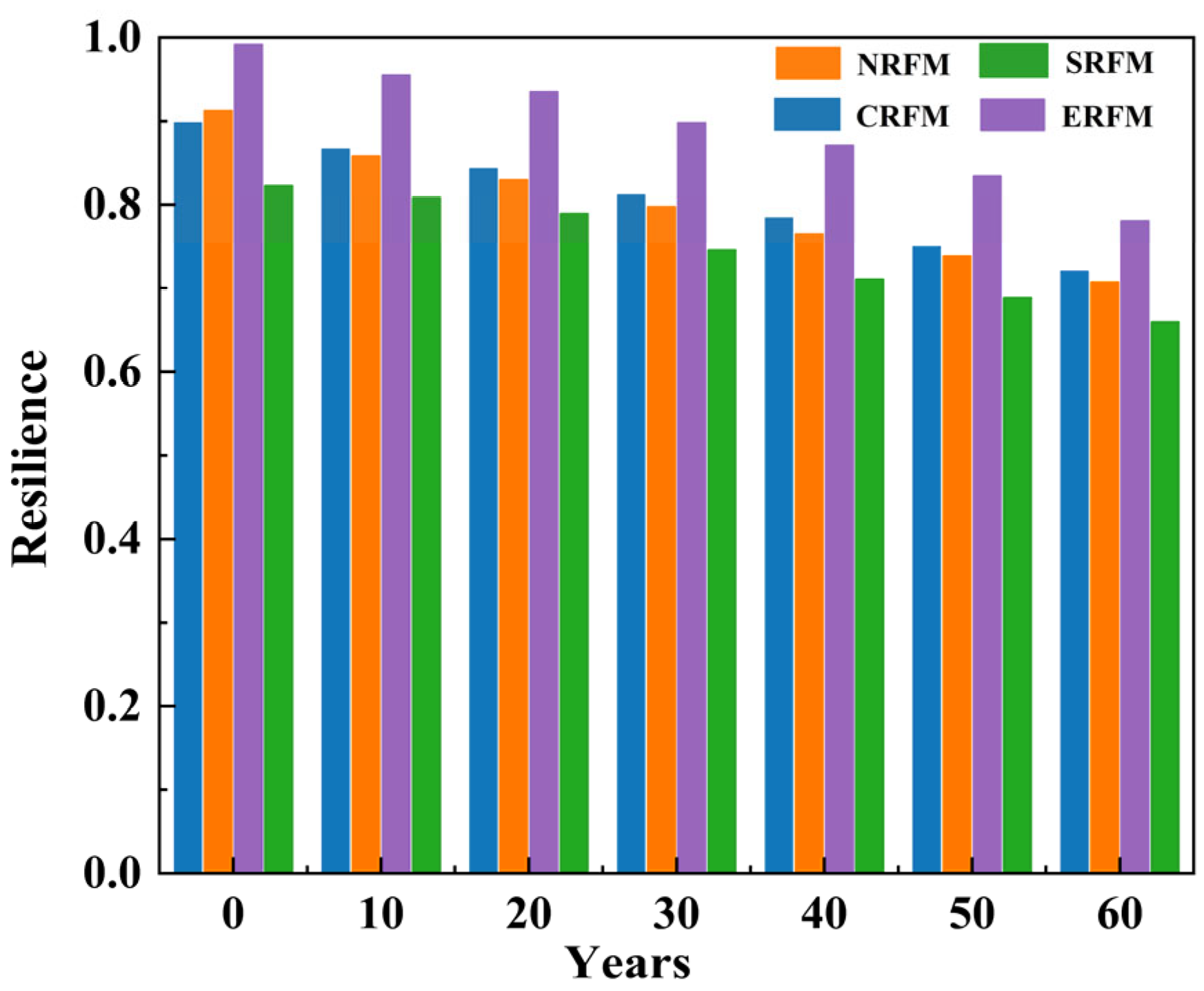 Buildings 15 03315 g015