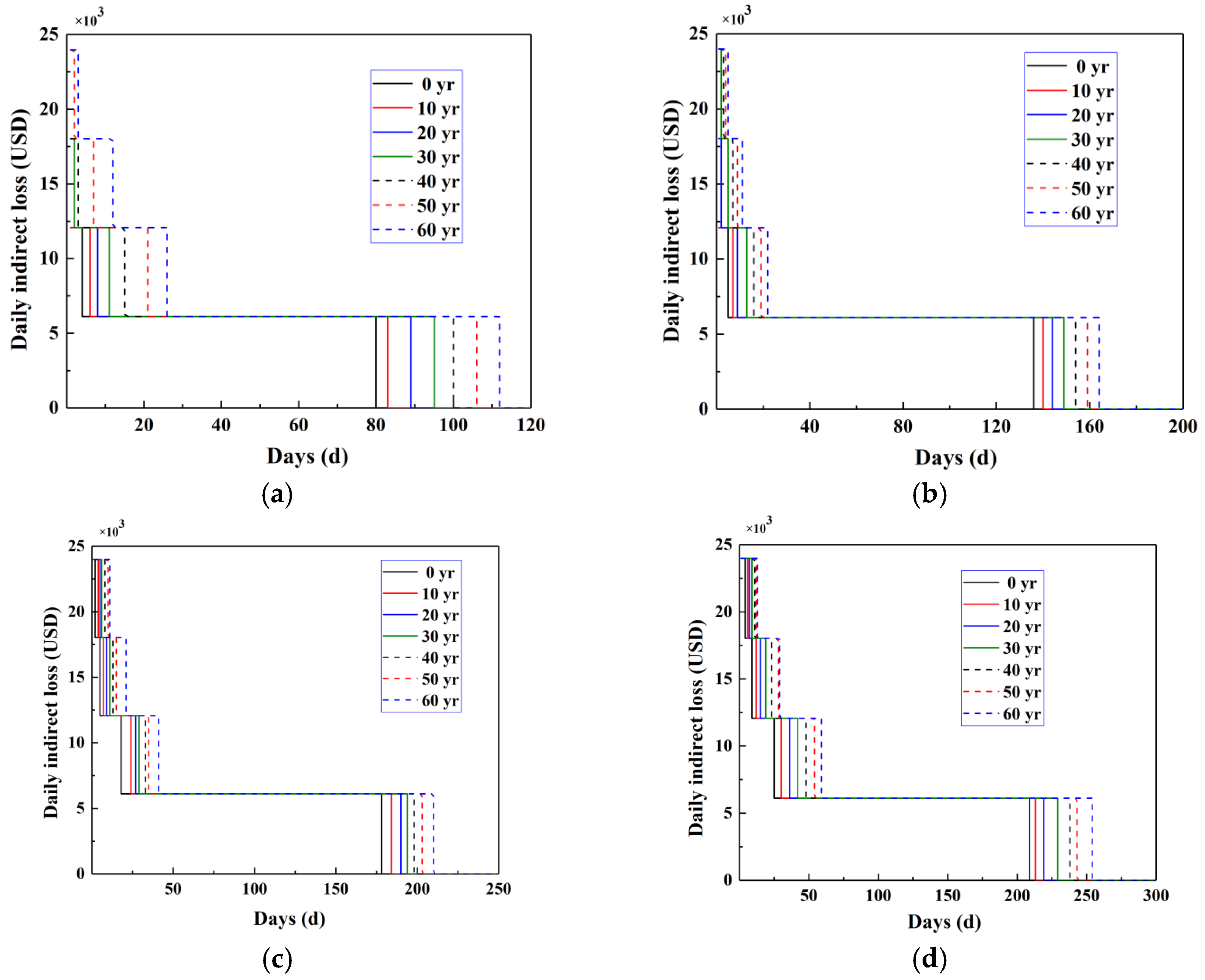 Buildings 15 03315 g016
